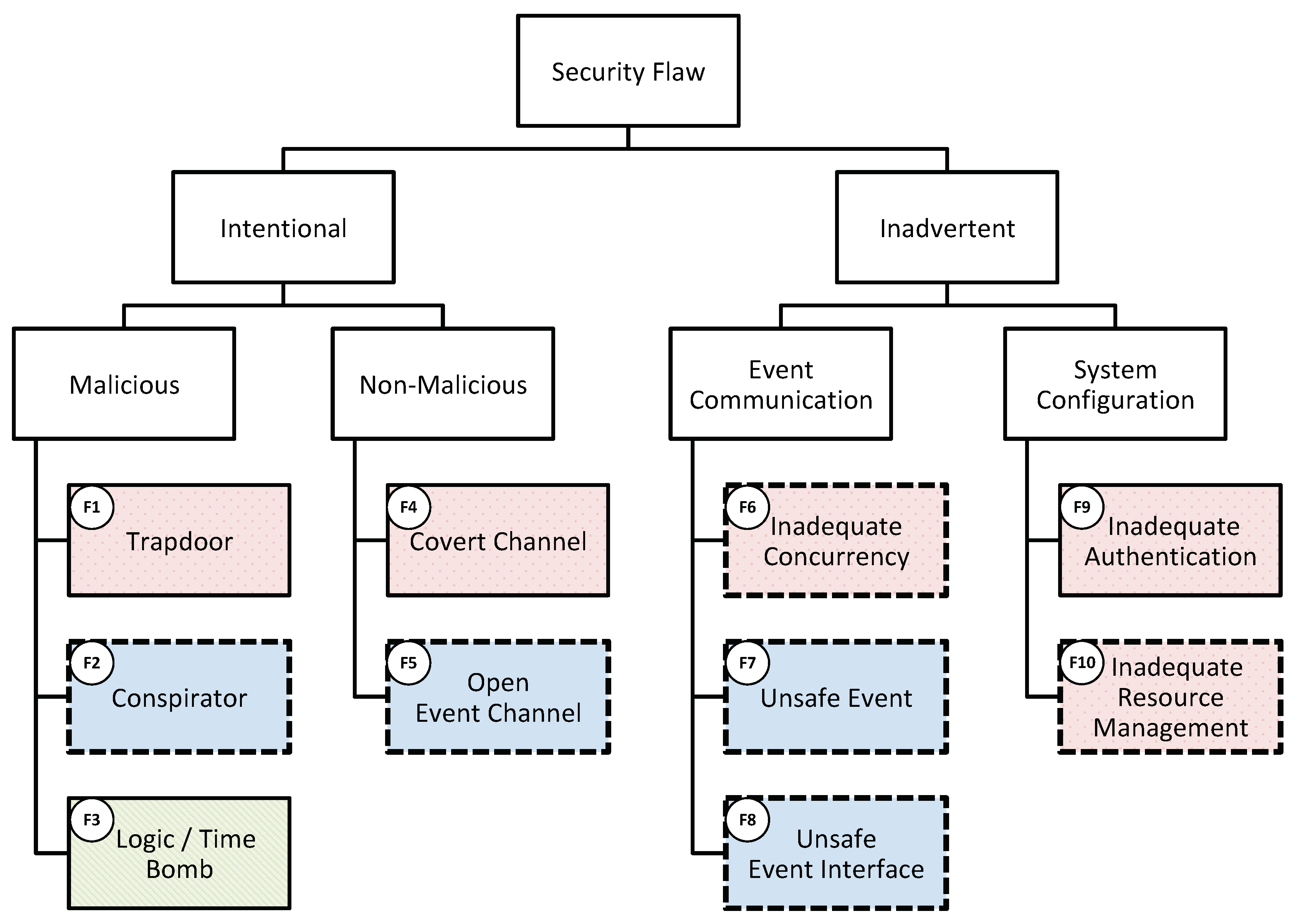 Blood Test For Chloride High