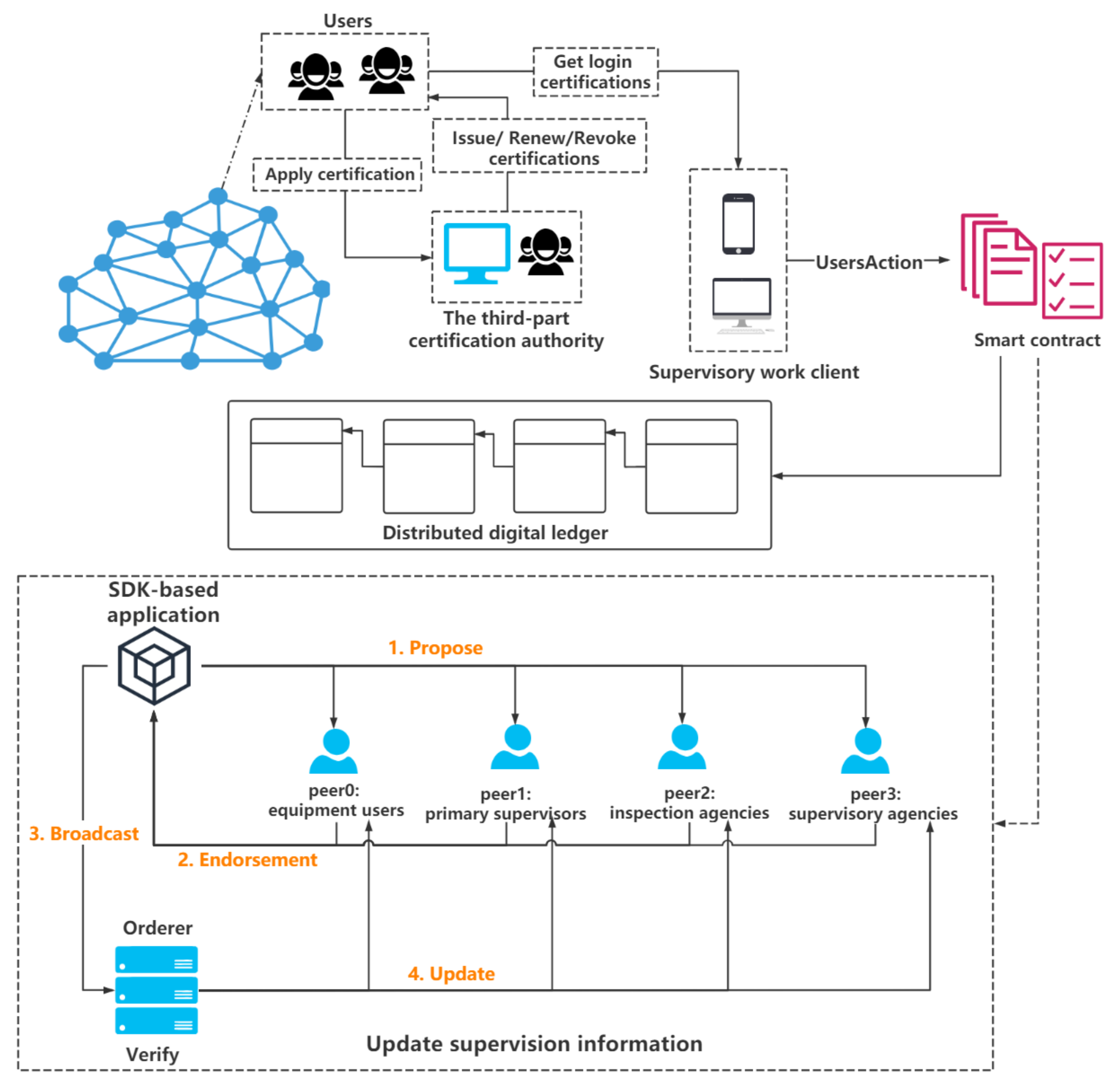 Applsci 10 07344 g003 Applsci 10 07344 g003