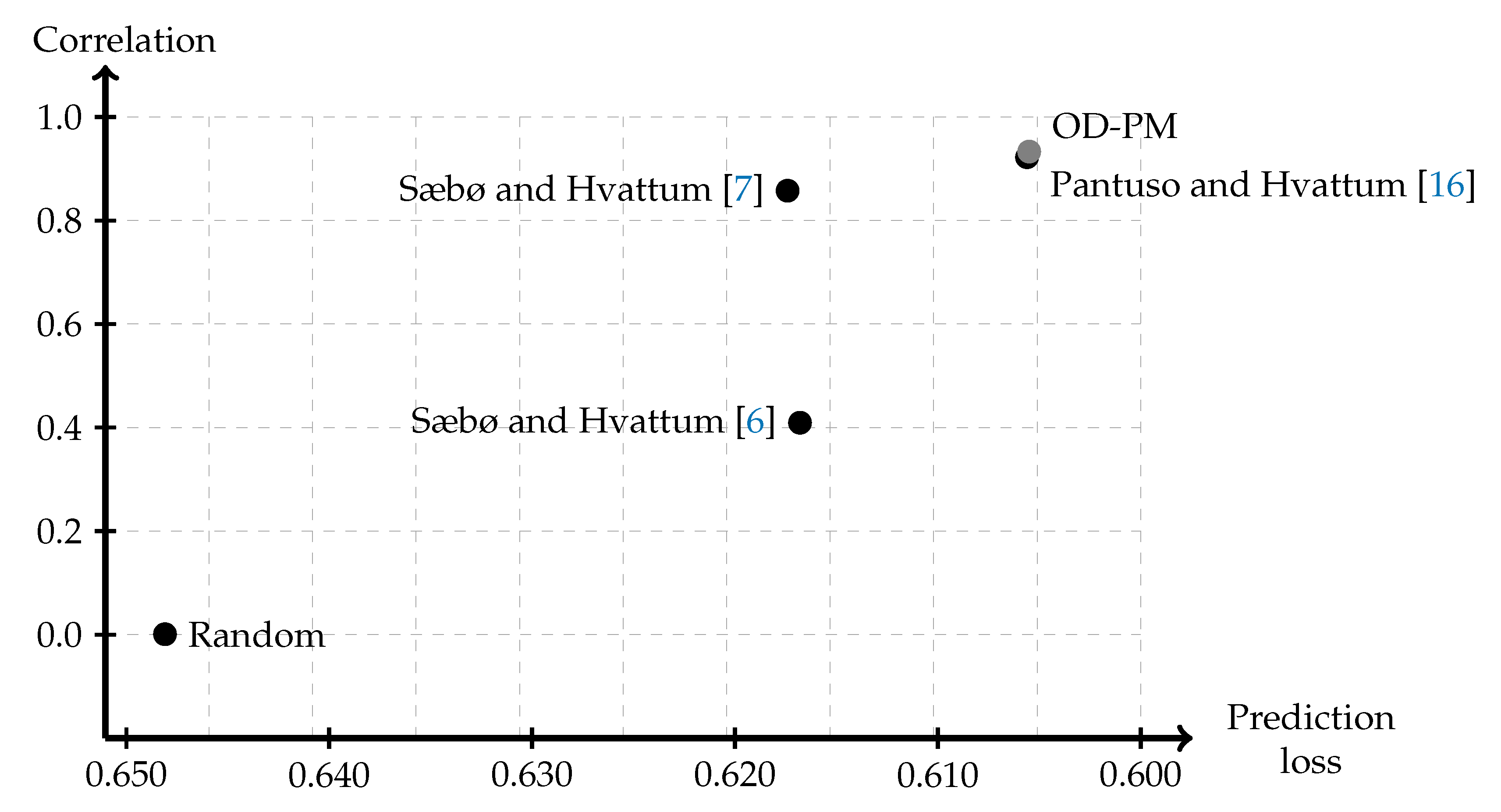 Applsci 10 07345 g003