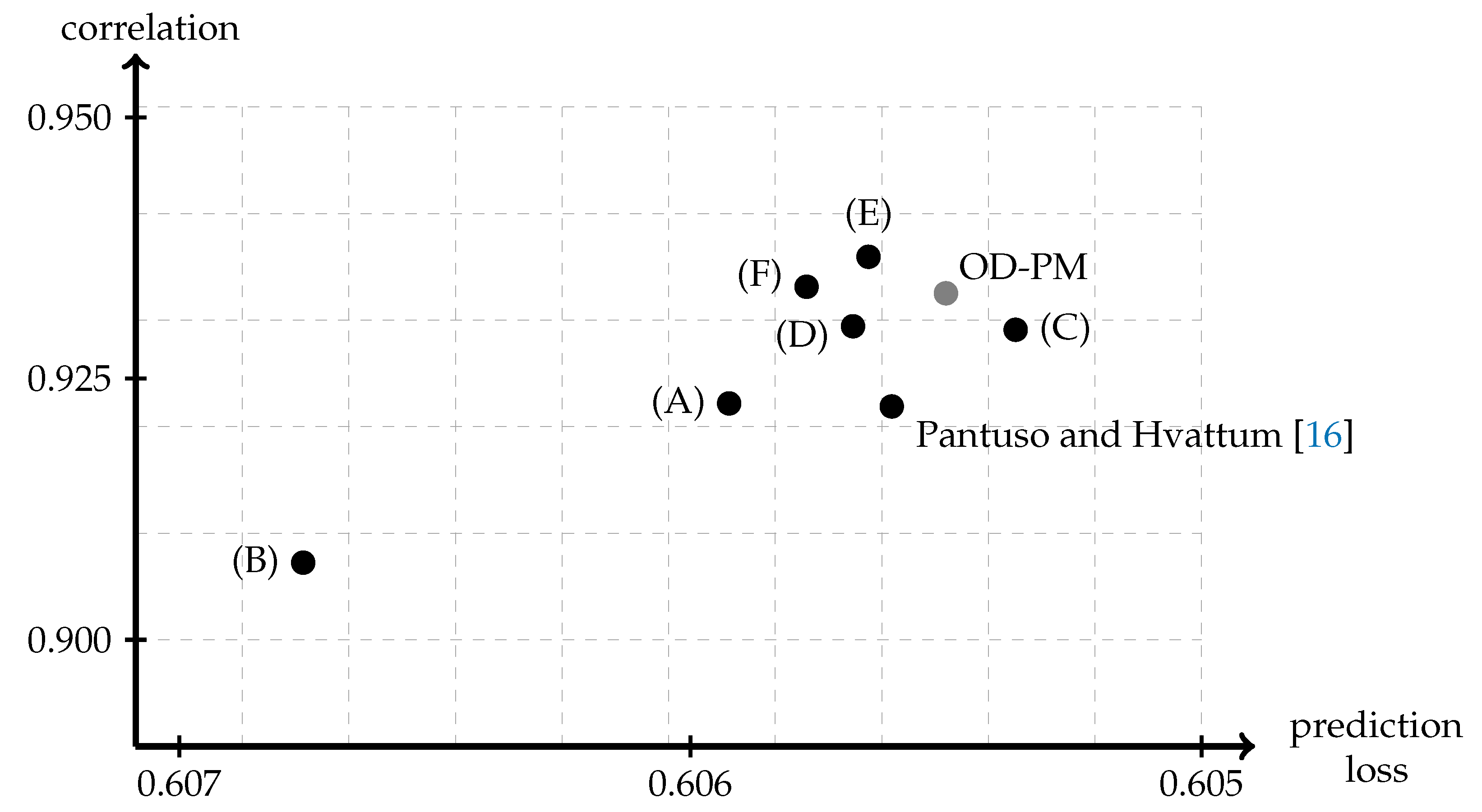 Applsci 10 07345 g004