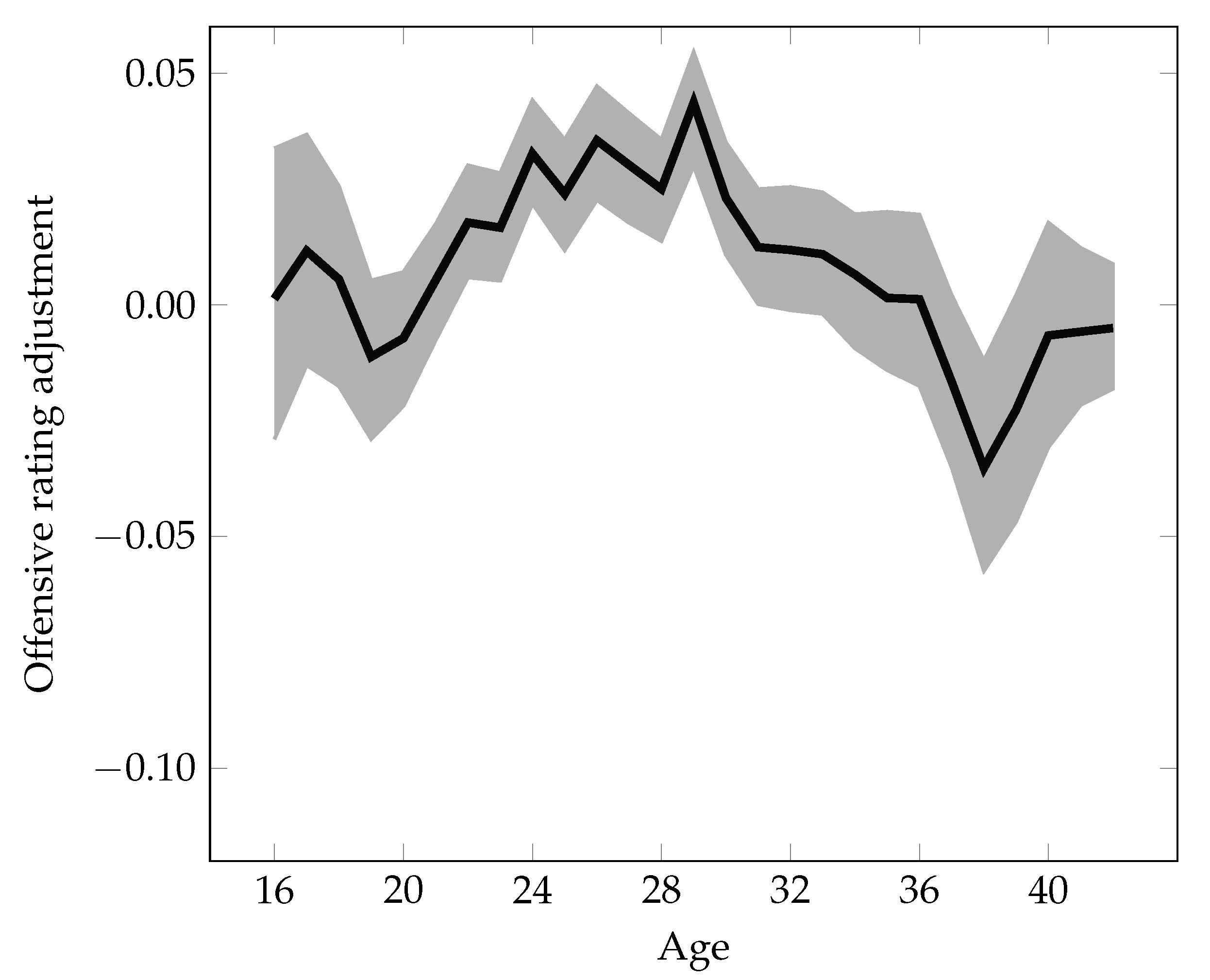 Applsci 10 07345 g005