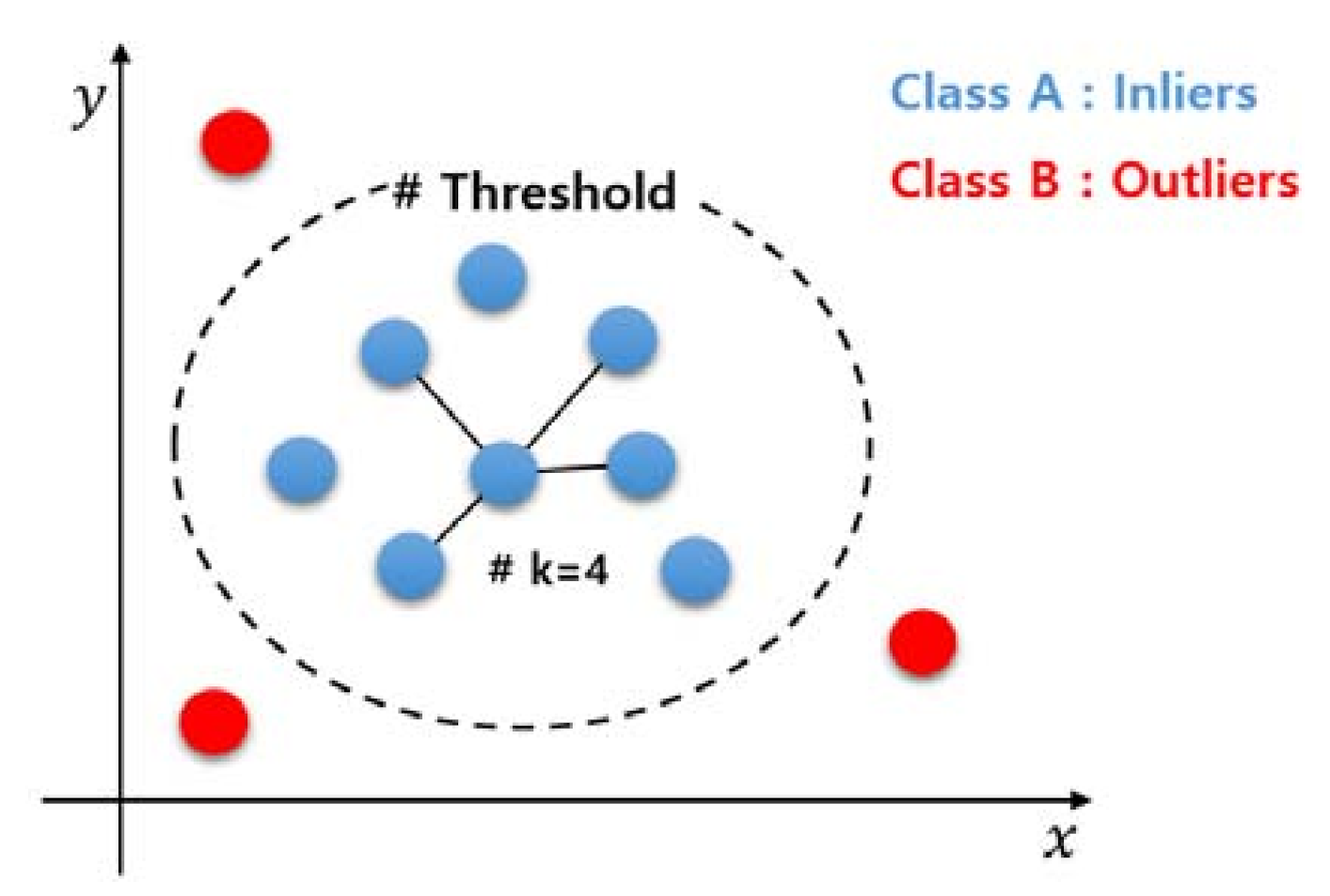 Applsci 10 07346 g002 Applsci 10 07346 g002