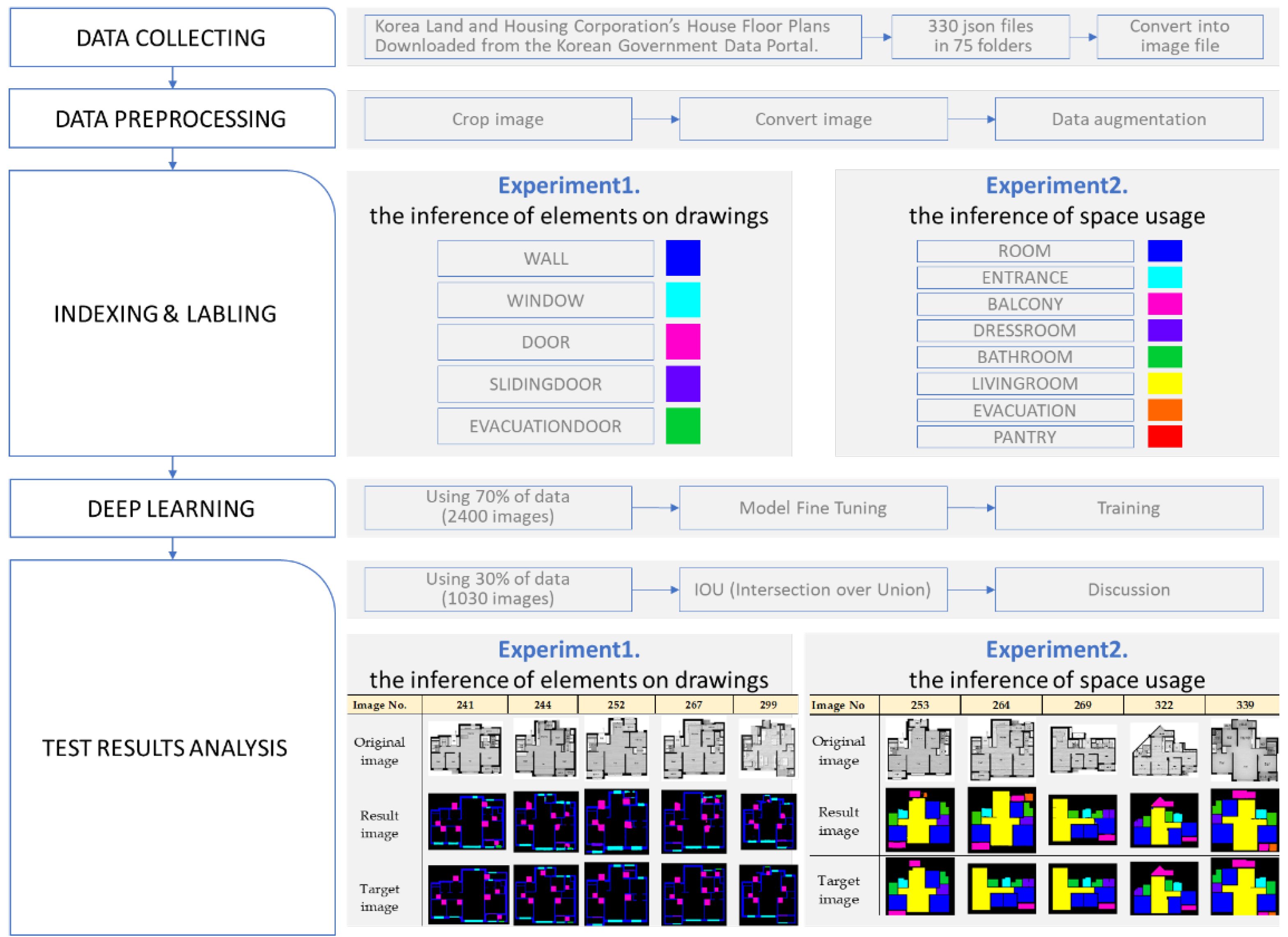 Applsci 10 07347 g002