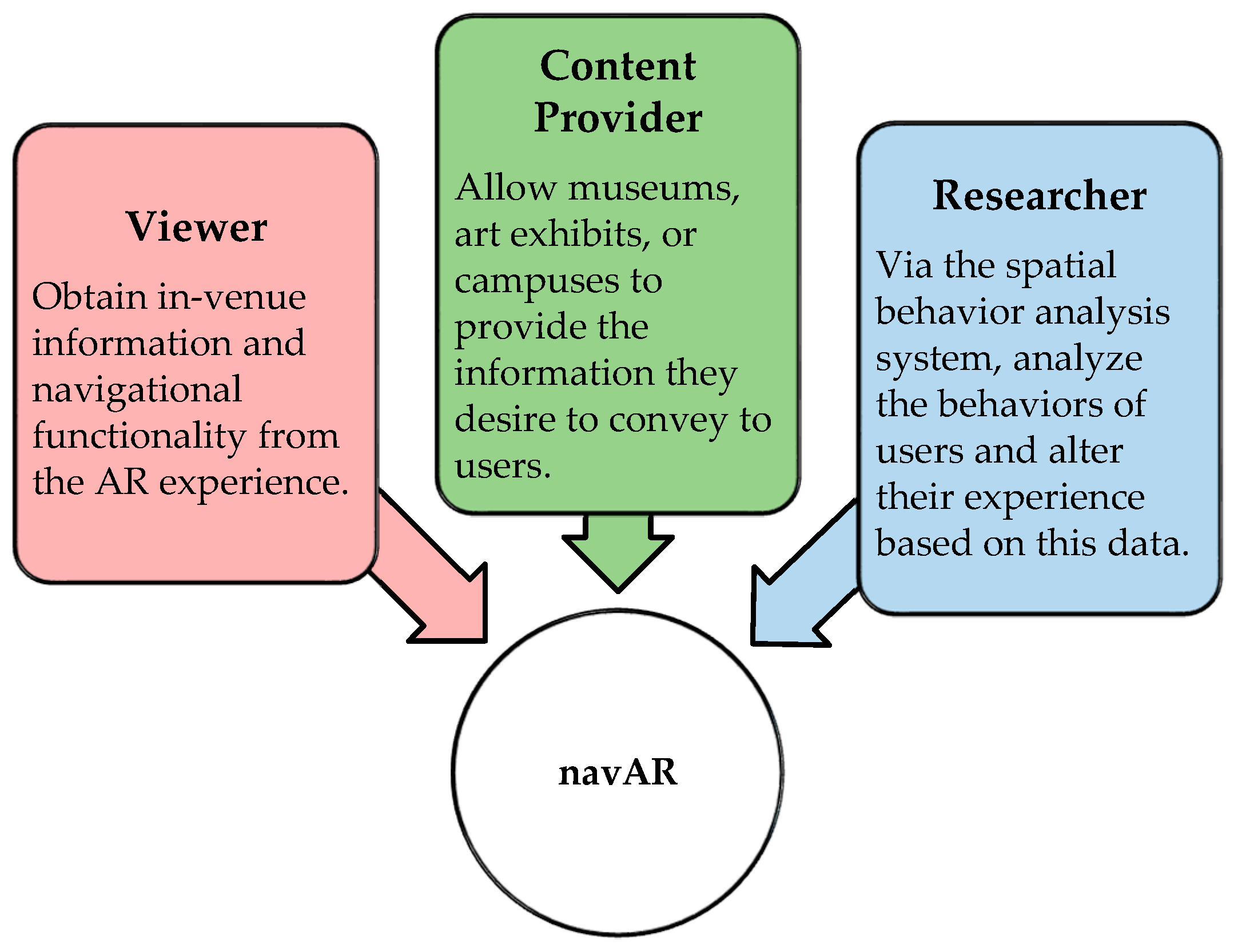 Applsci 10 07349 g001