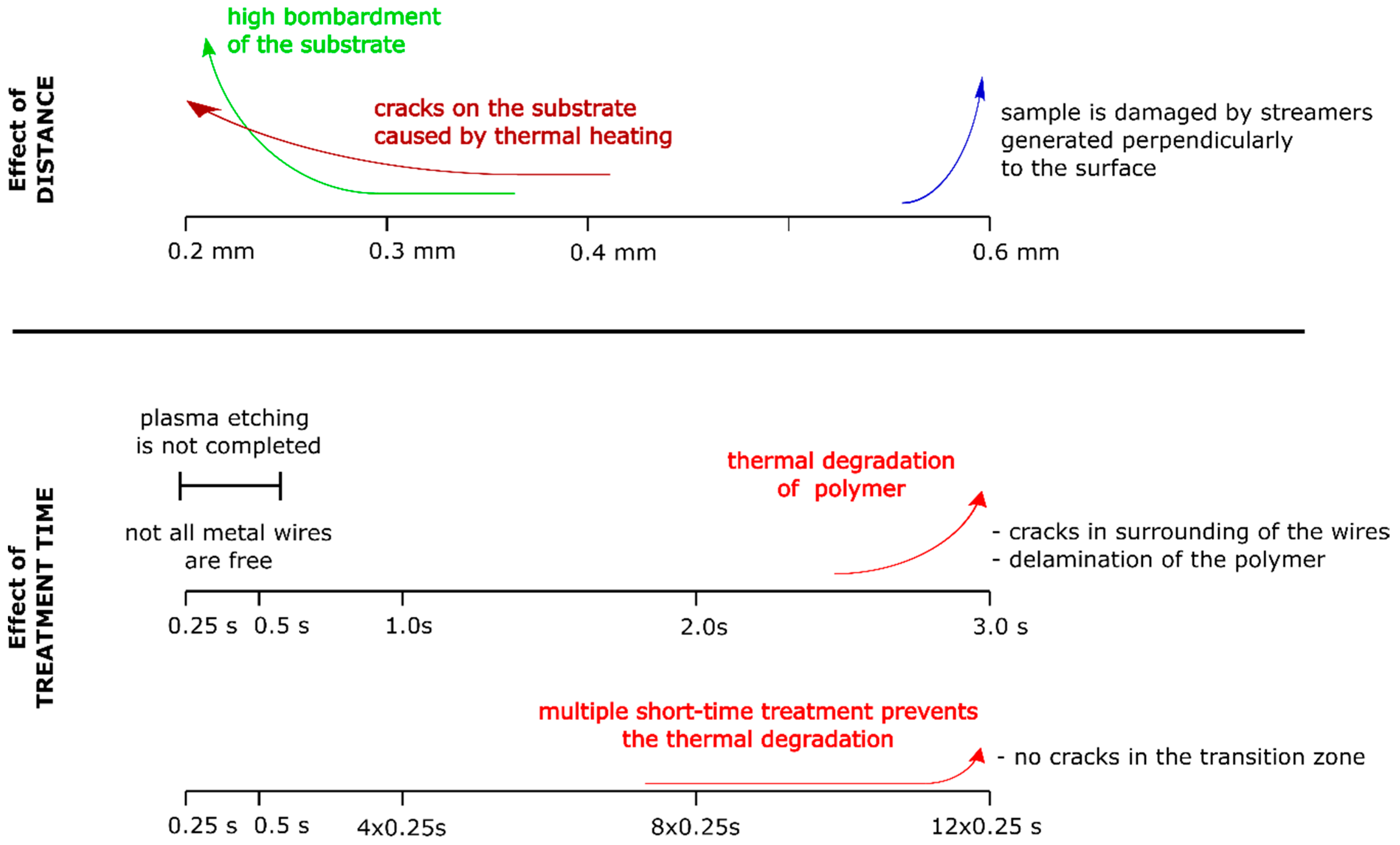 Applsci 10 07356 g008 Applsci 10 07356 g008