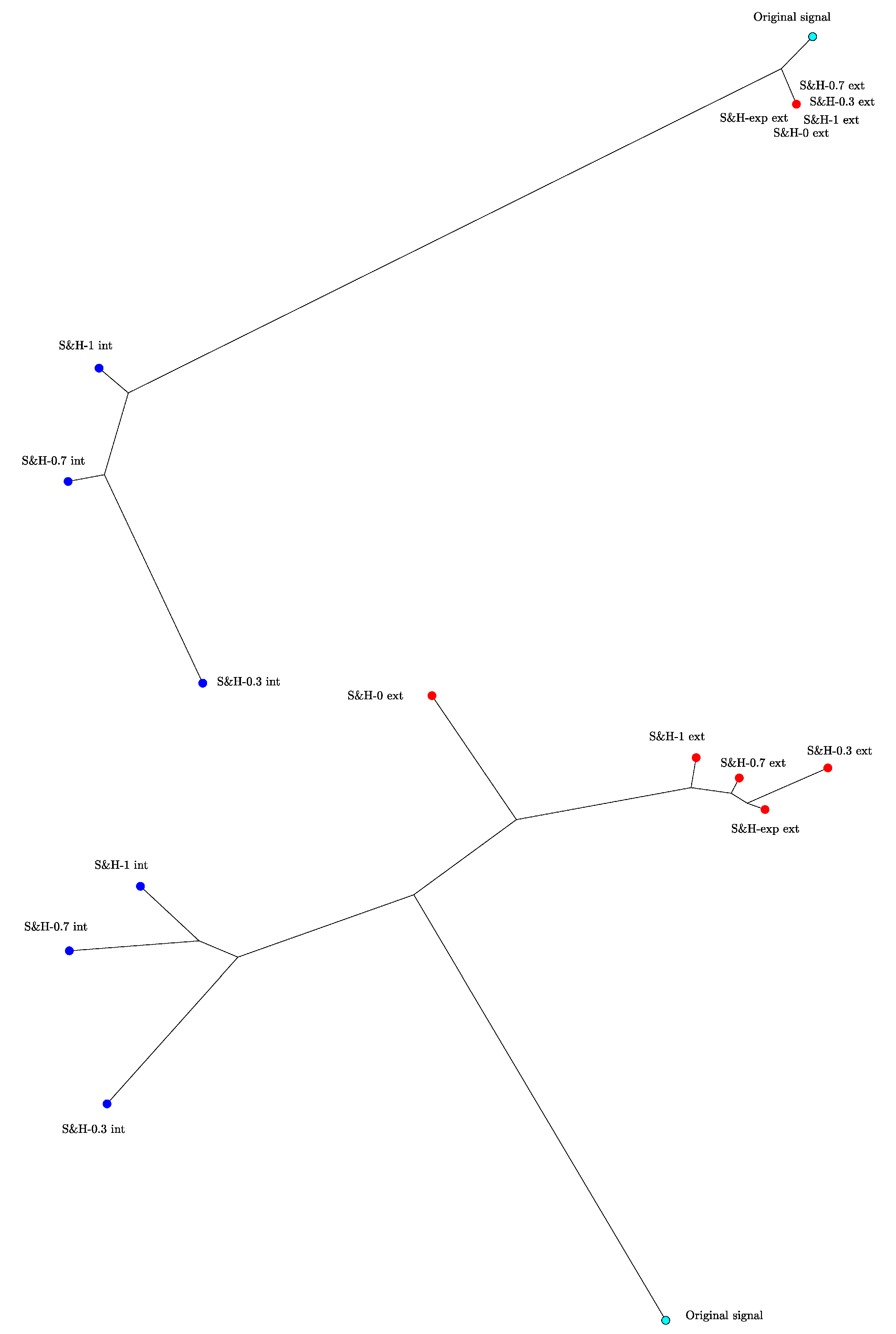 Applsci 10 07360 g003 Applsci 10 07360 g003