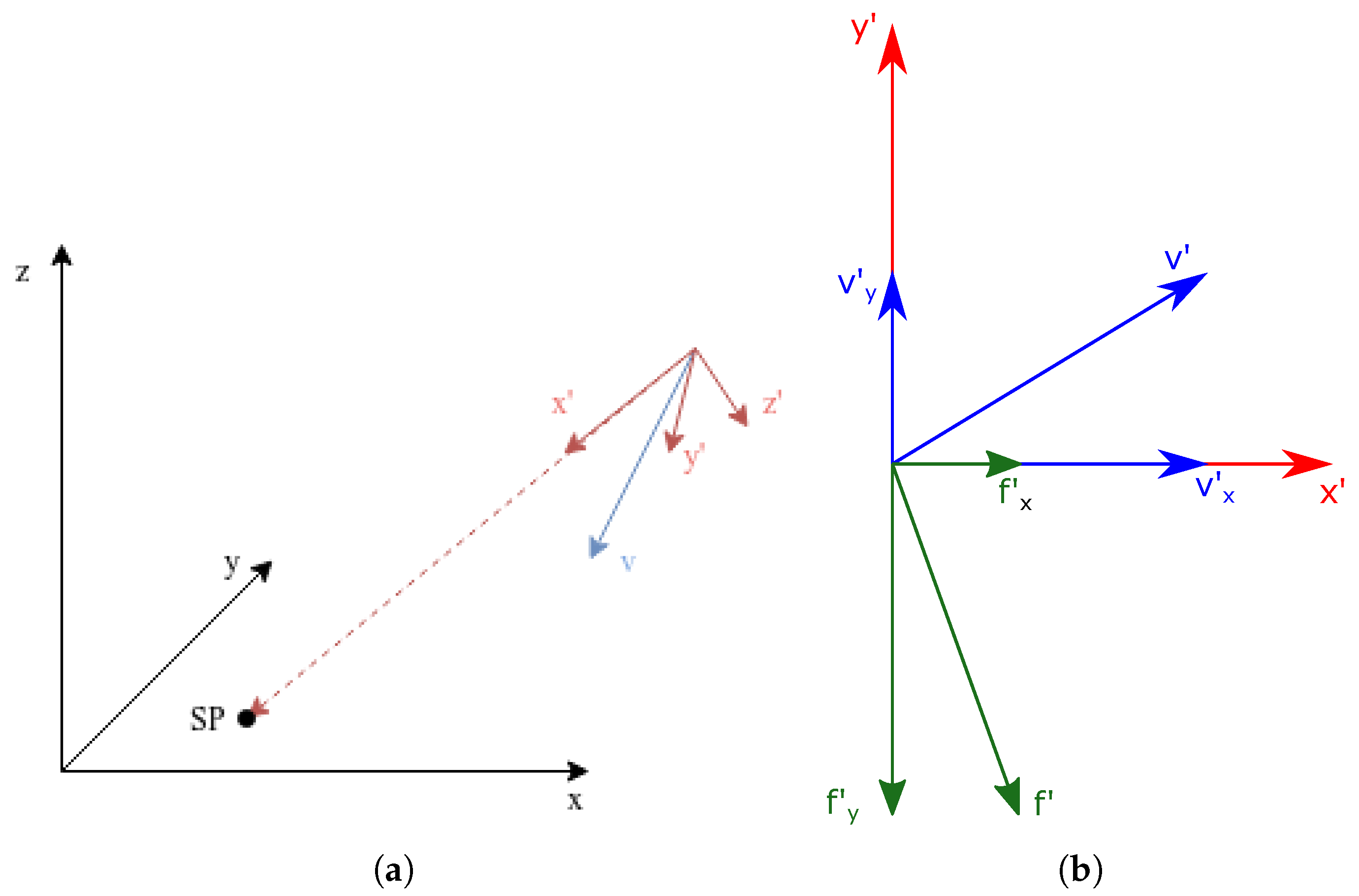 Applsci 10 07362 g002