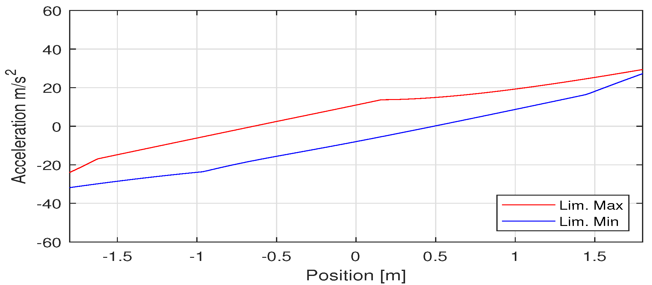 Applsci 10 07362 g003