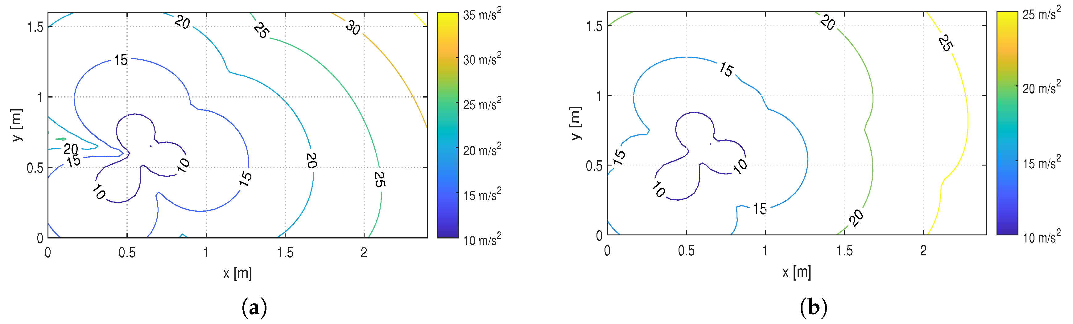 Applsci 10 07362 g005