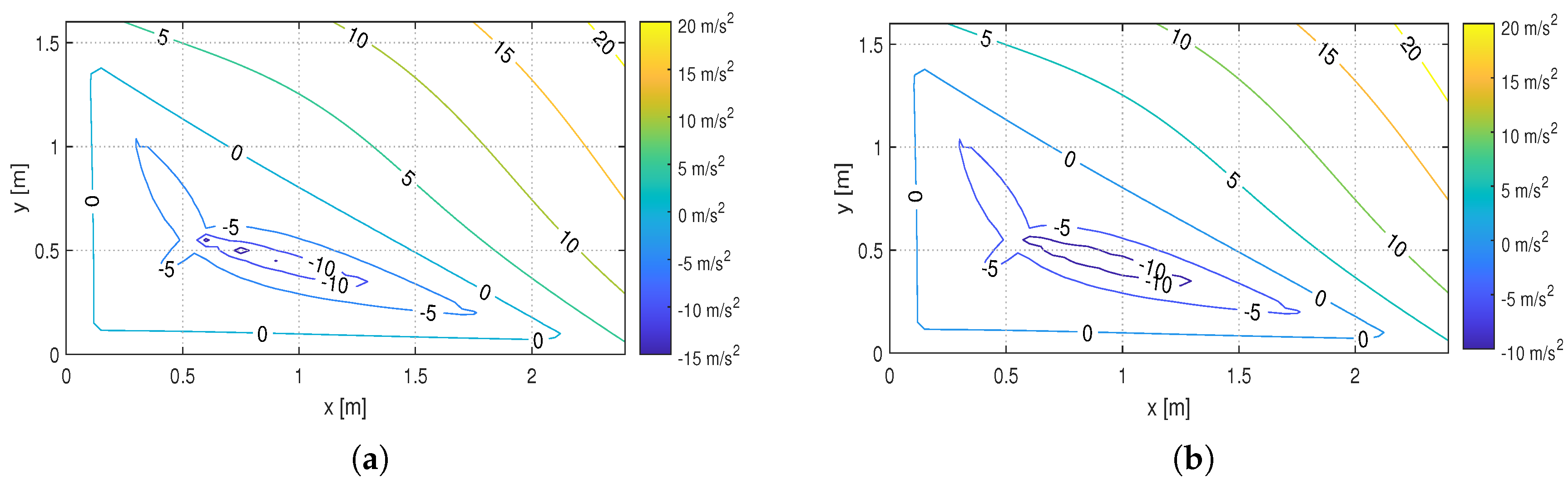 Applsci 10 07362 g006