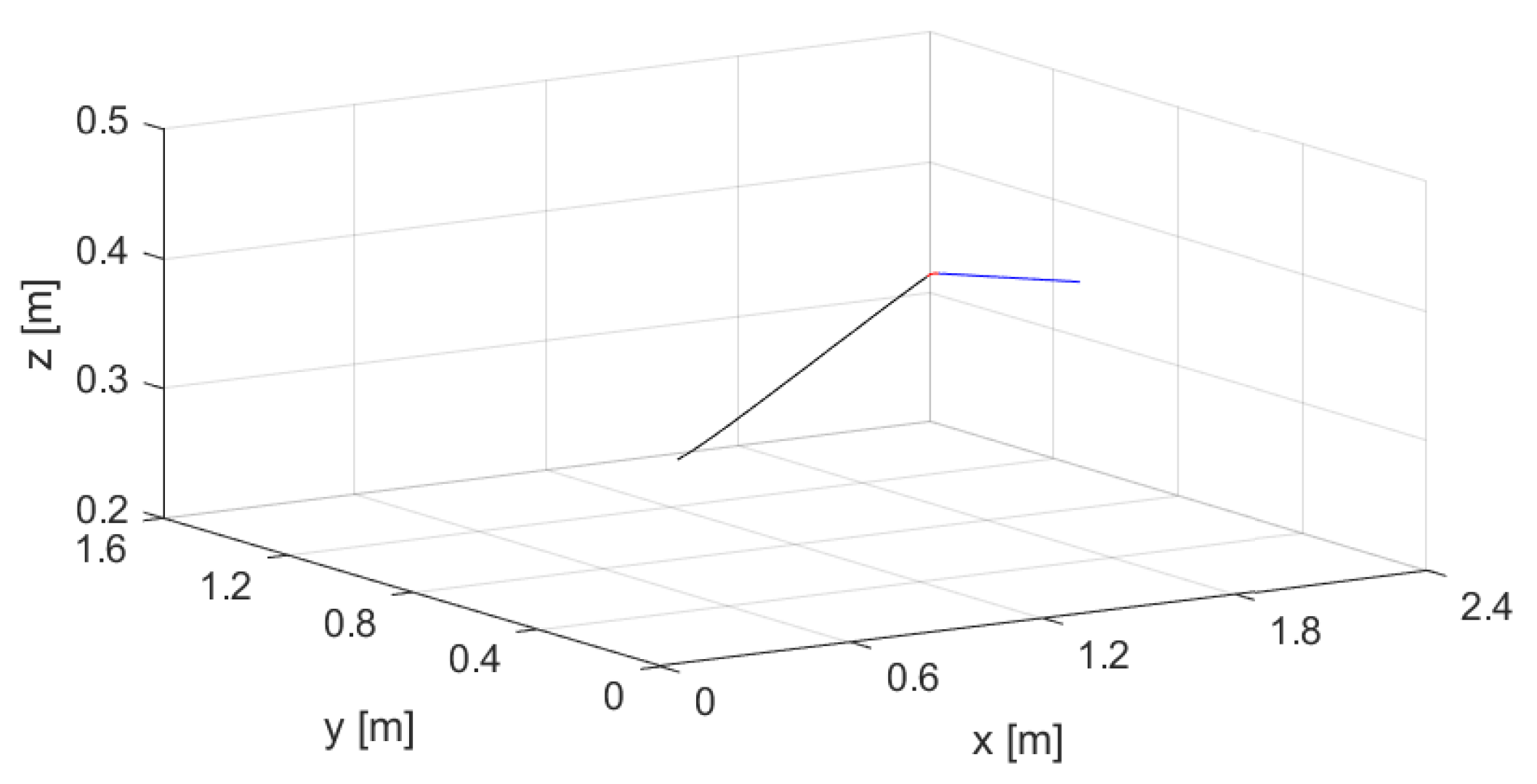 Applsci 10 07362 g010