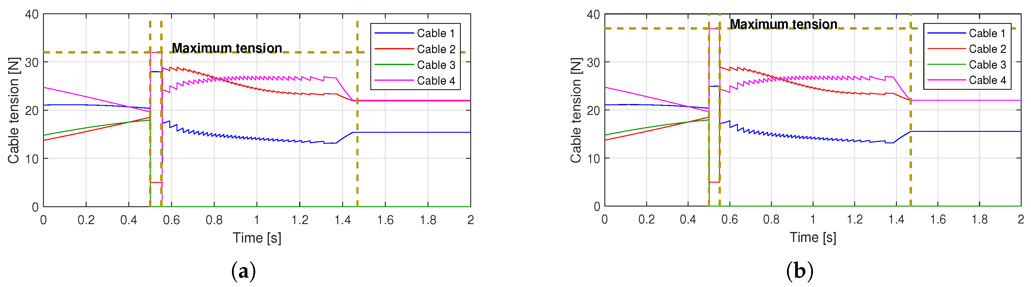 Applsci 10 07362 g014