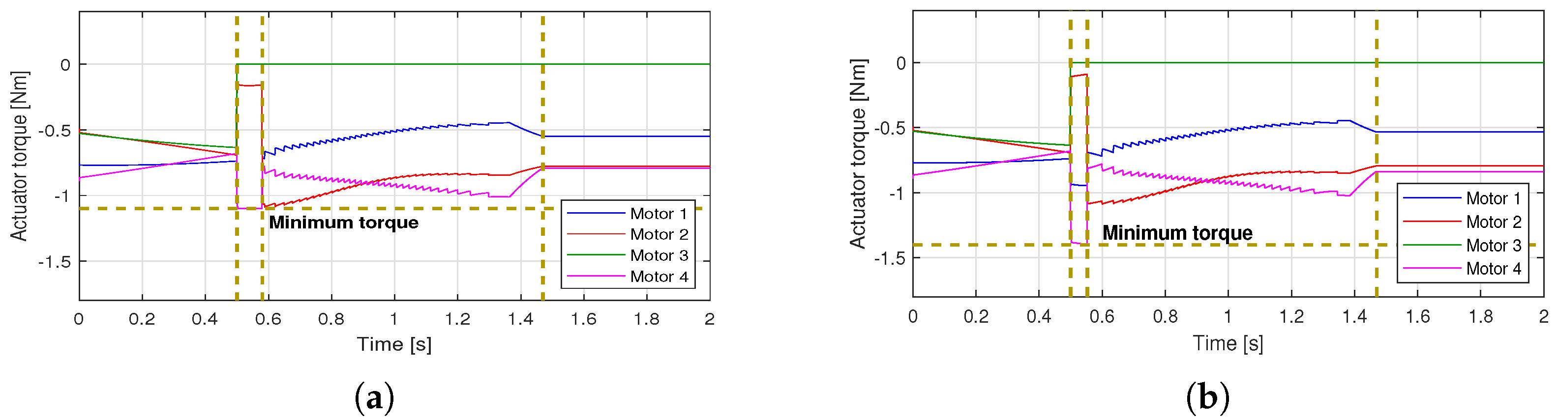 Applsci 10 07362 g015