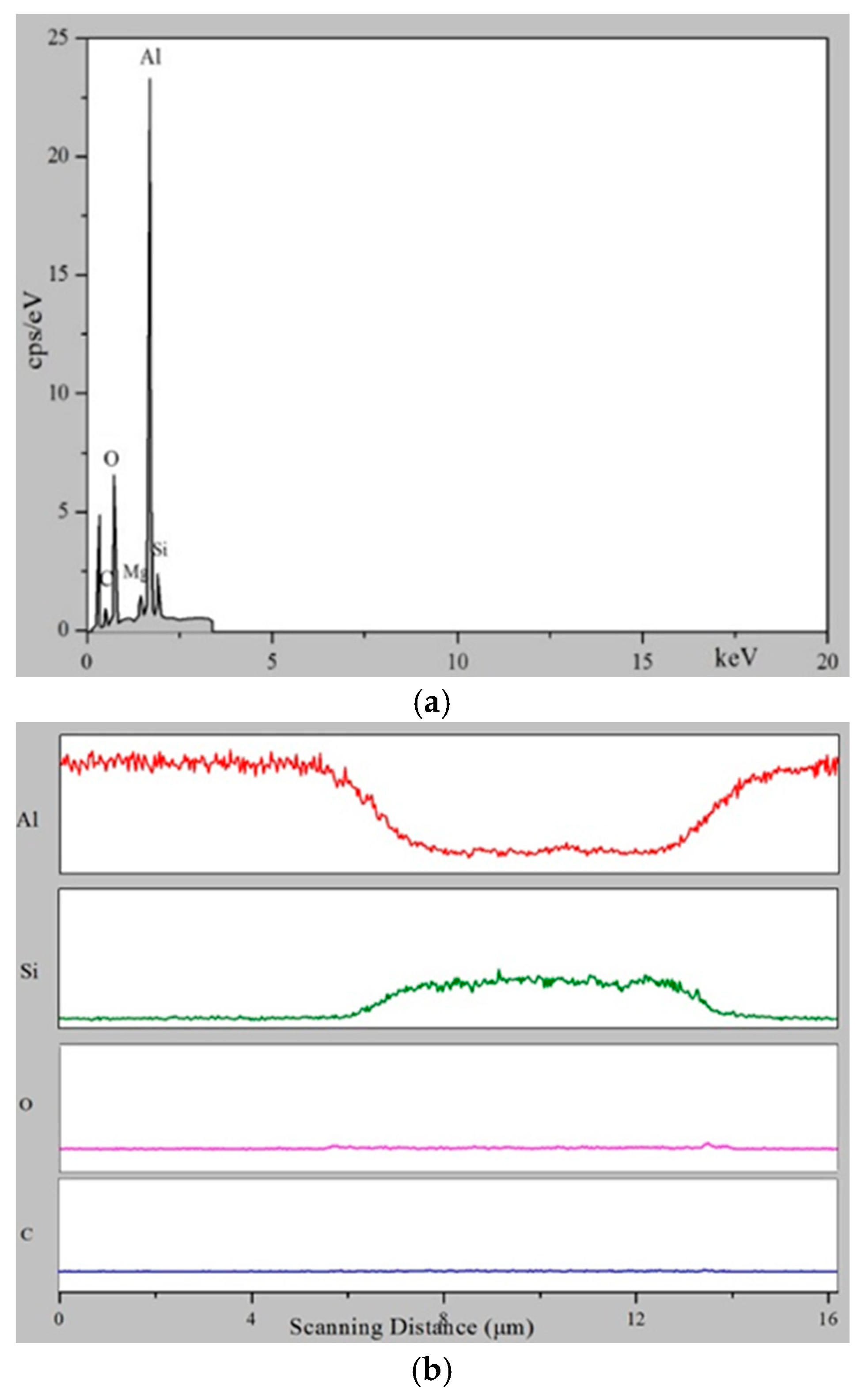 Applsci 10 07363 g005 550