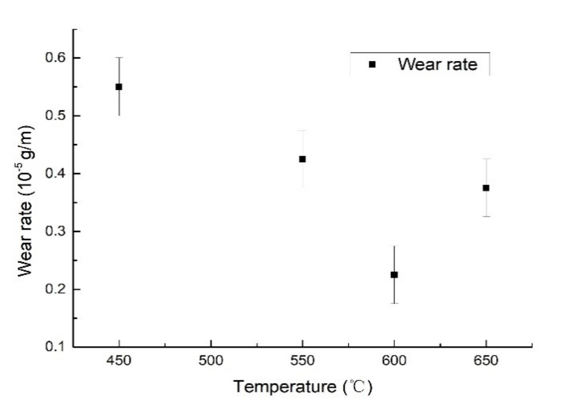 Applsci 10 07363 g017 550