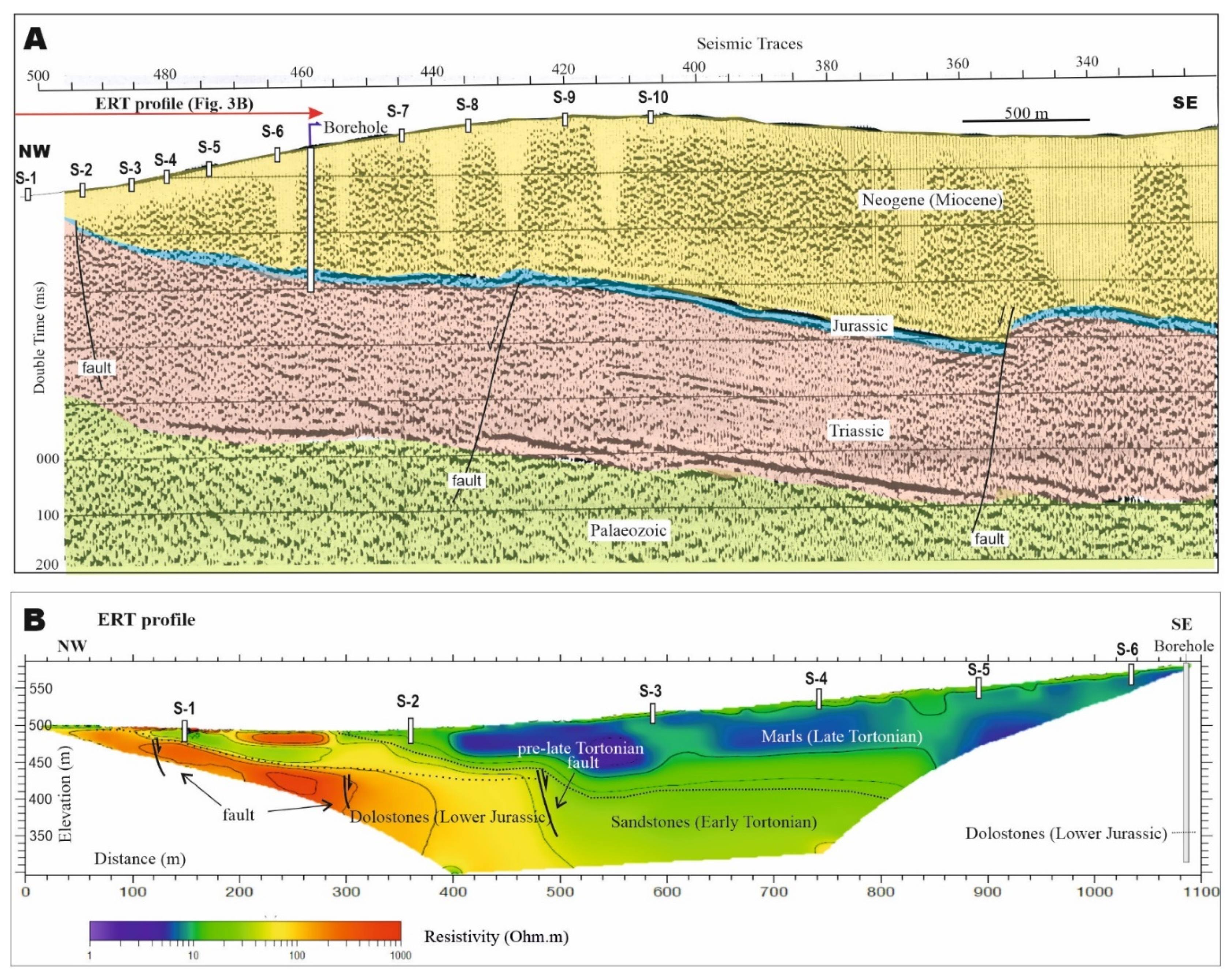 Applsci 10 07365 g003 Applsci 10 07365 g003