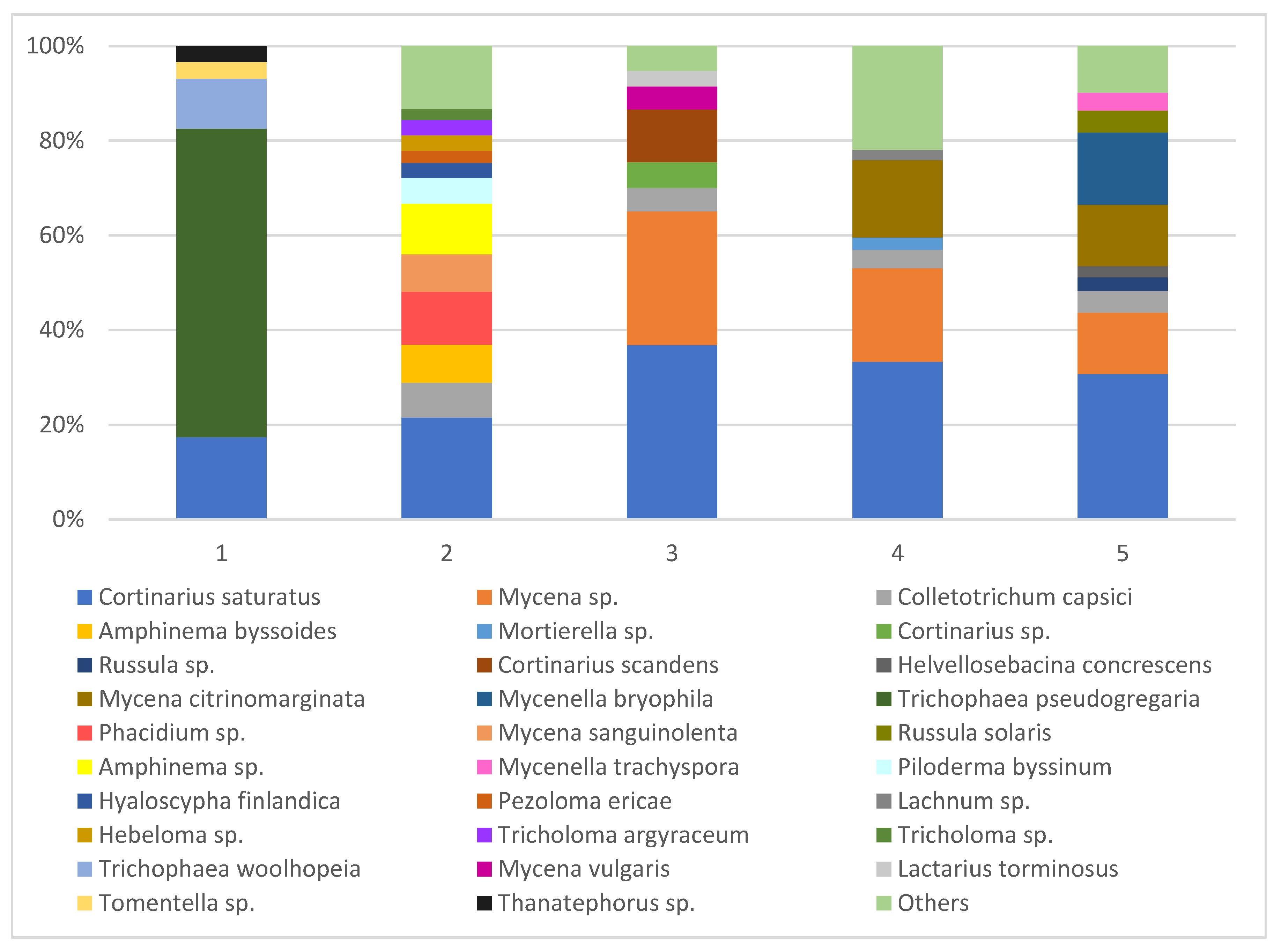 Applsci 10 07367 g002