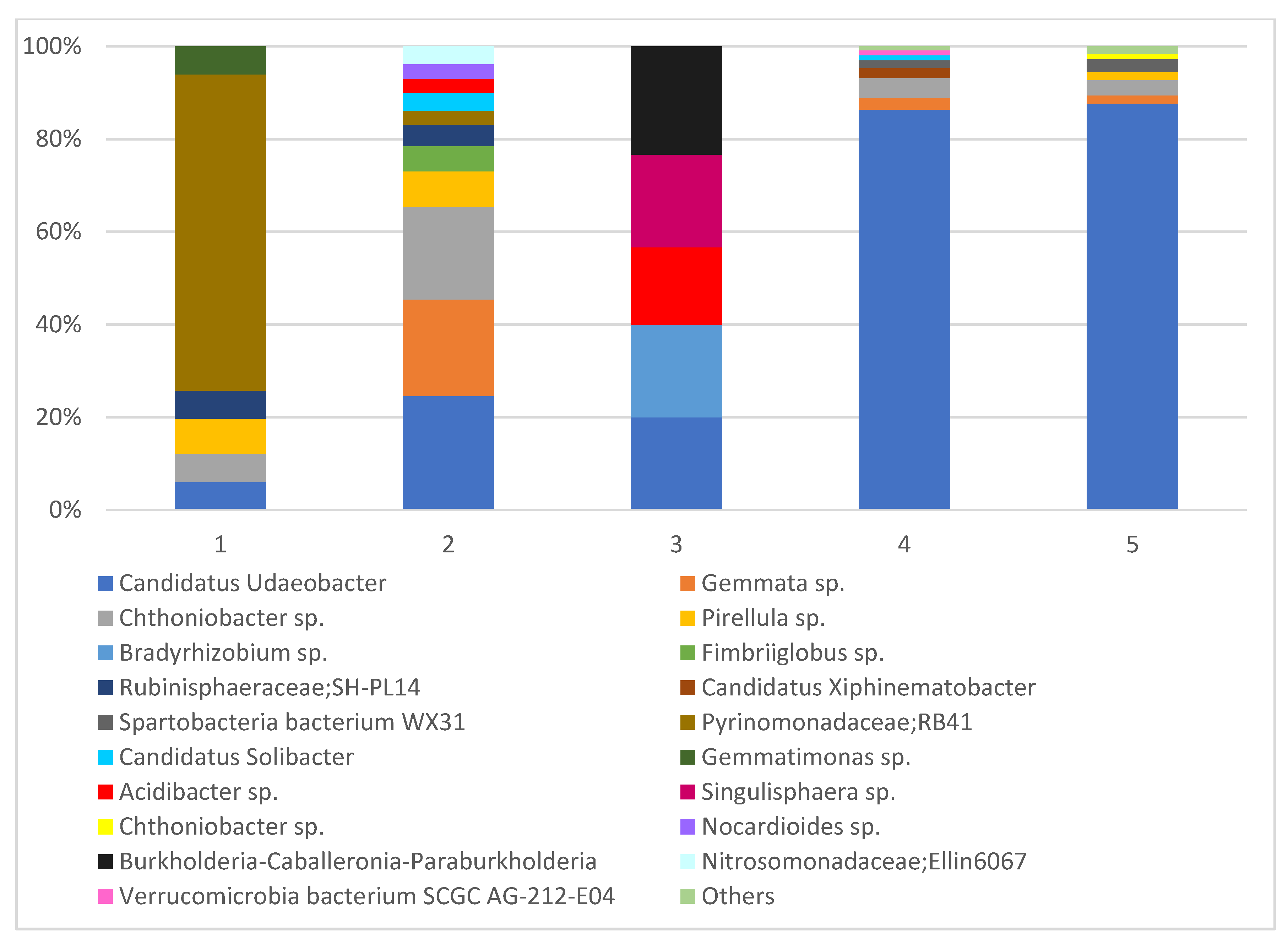 Applsci 10 07367 g005