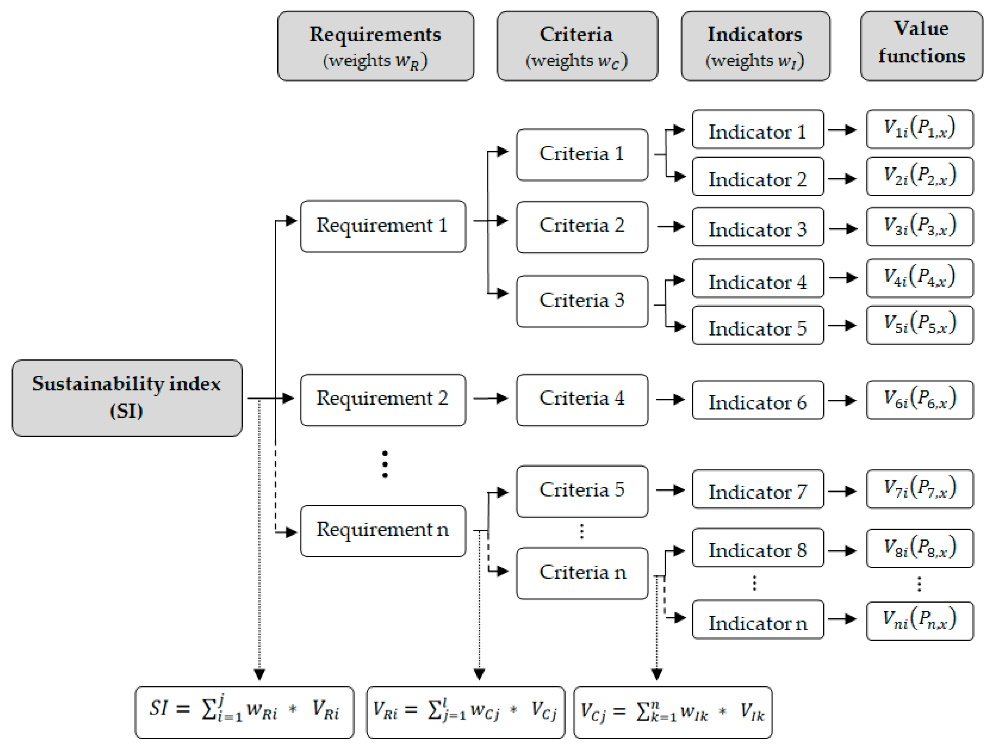 Applsci 10 07368 g002