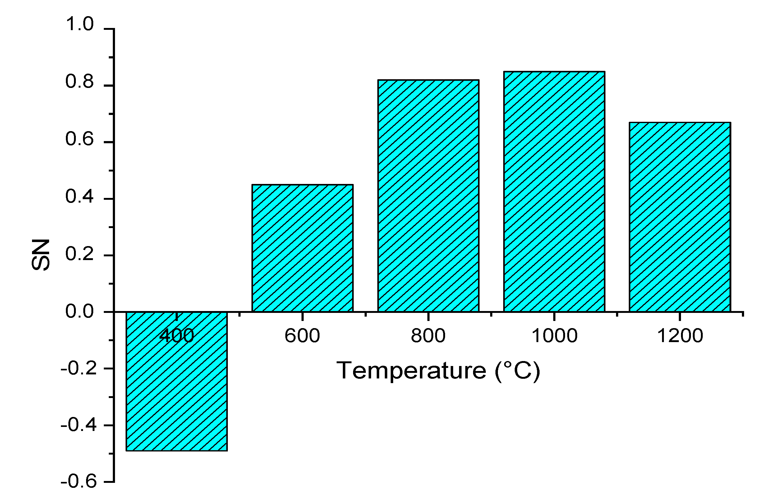 Applsci 10 07371 g003