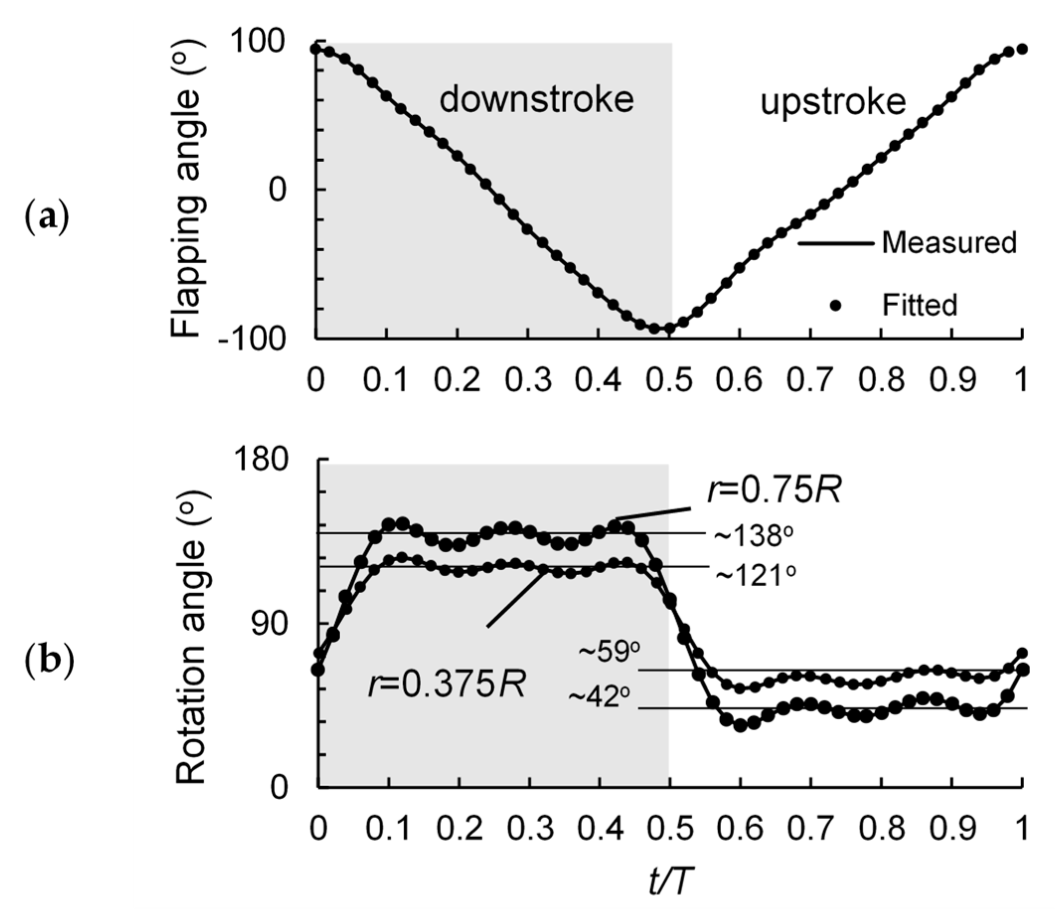 Applsci 10 07375 g002