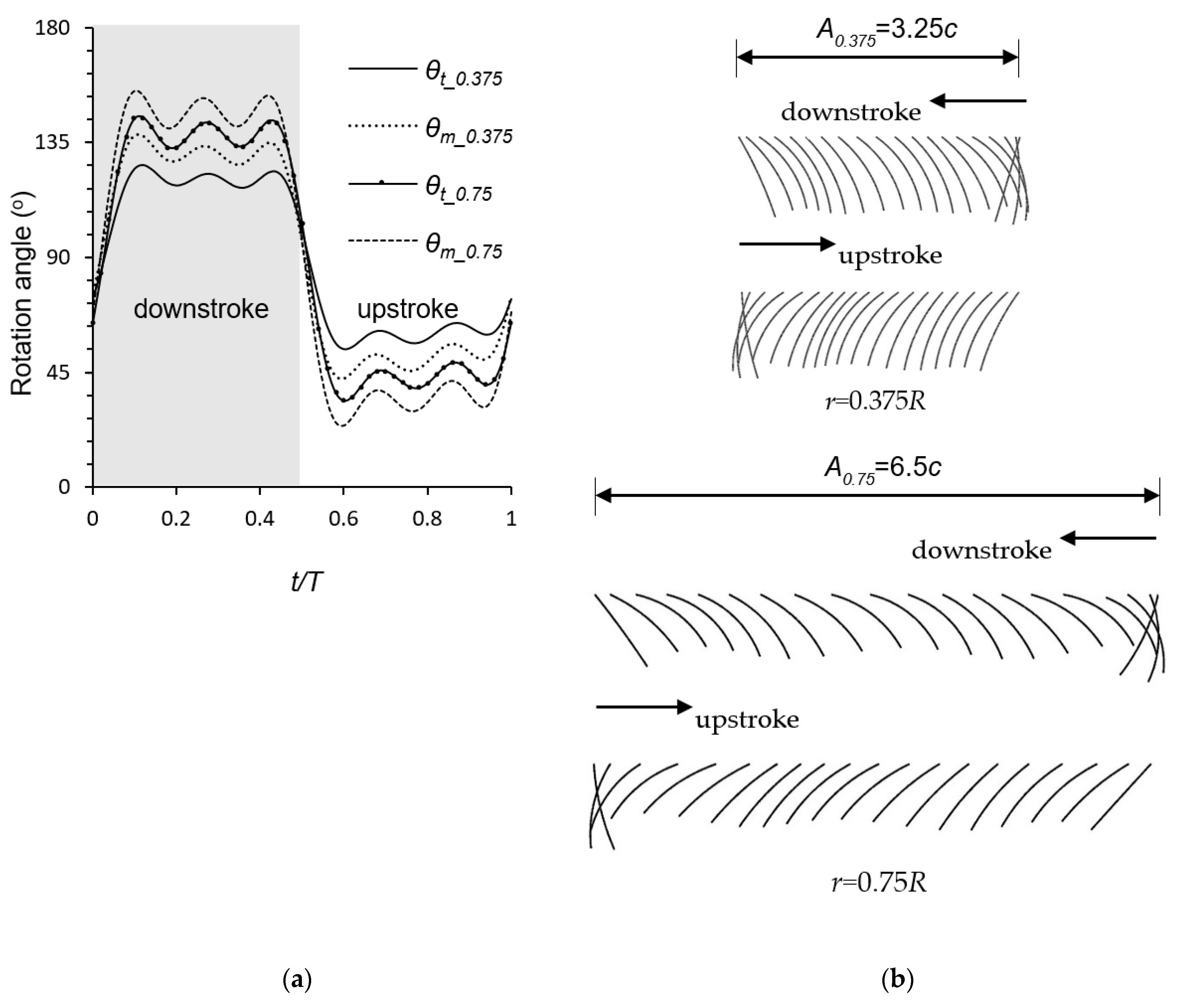 Applsci 10 07375 g003