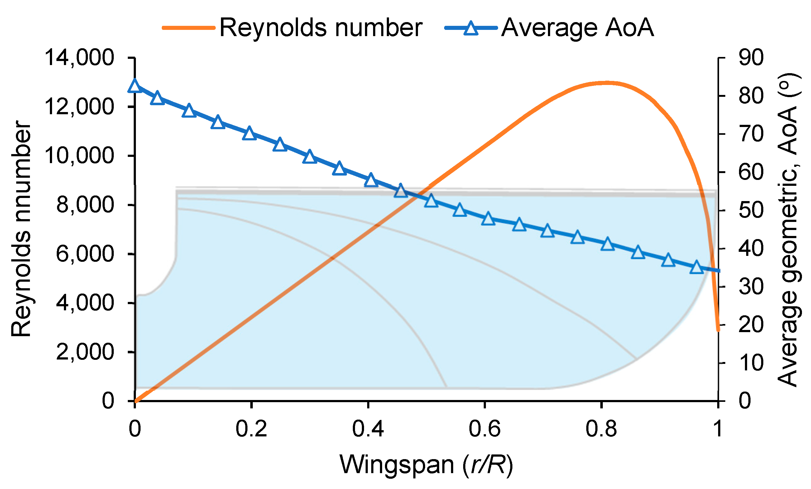 Applsci 10 07375 g004
