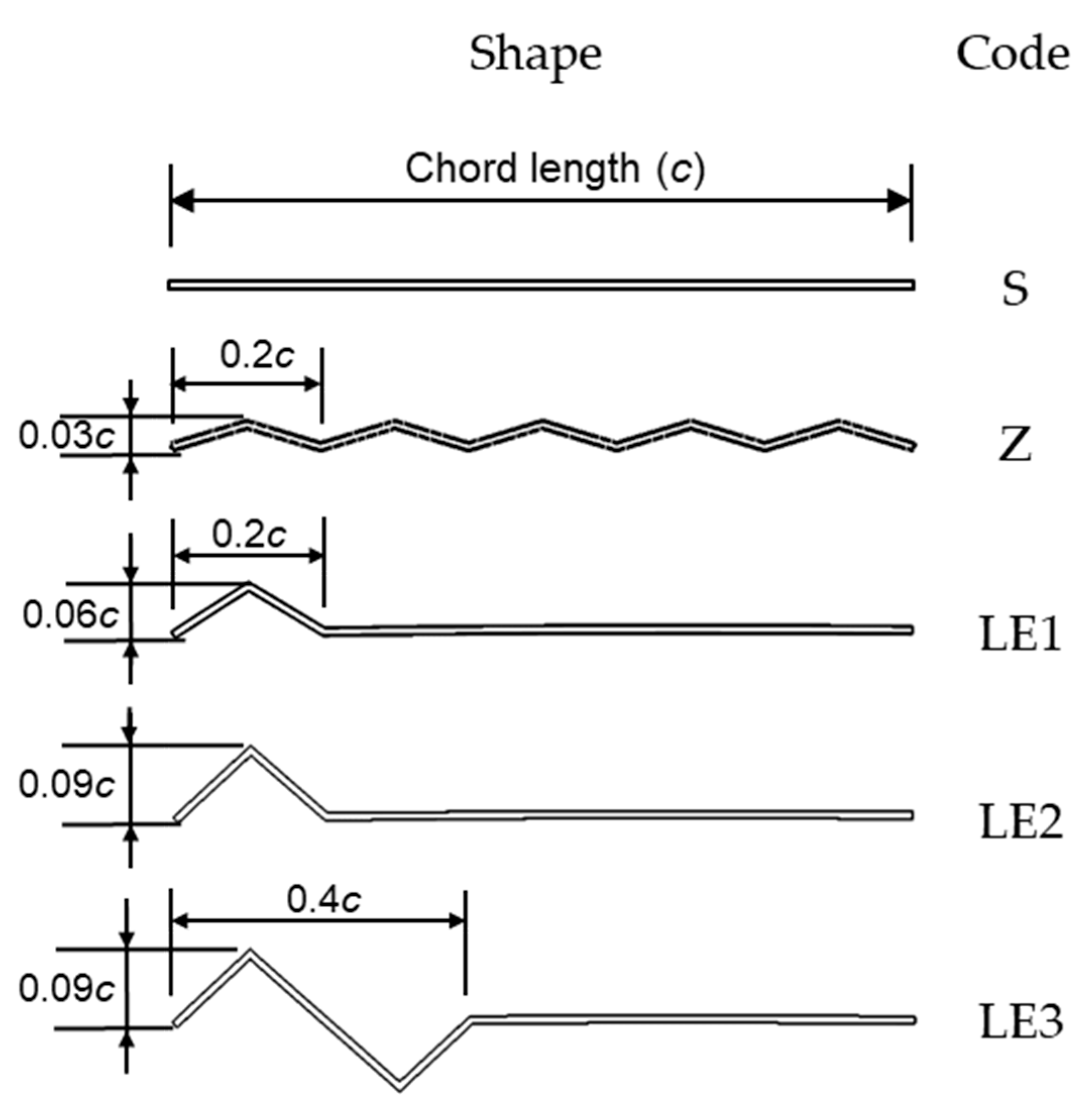Applsci 10 07375 g005