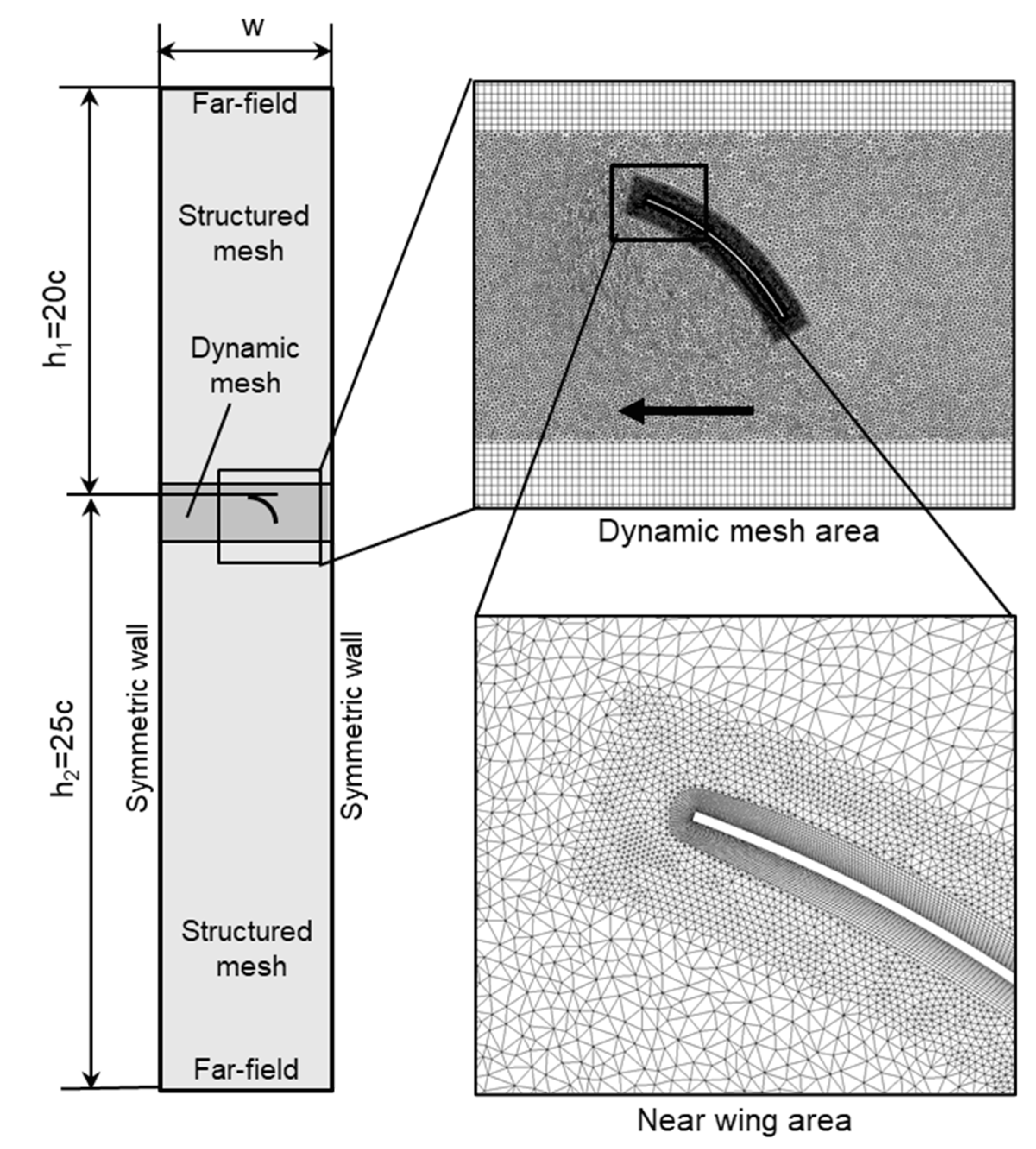 Applsci 10 07375 g006