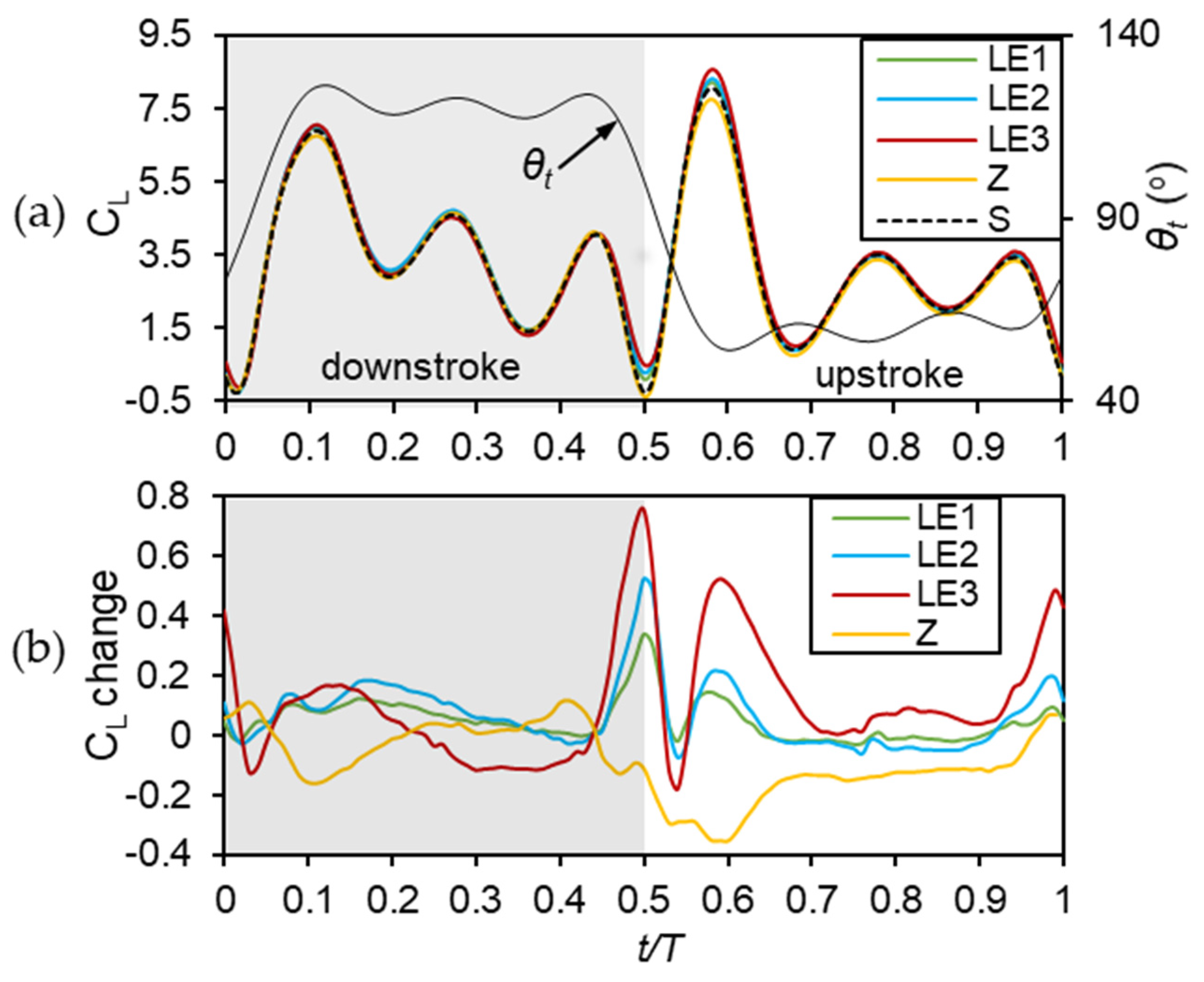 Applsci 10 07375 g007