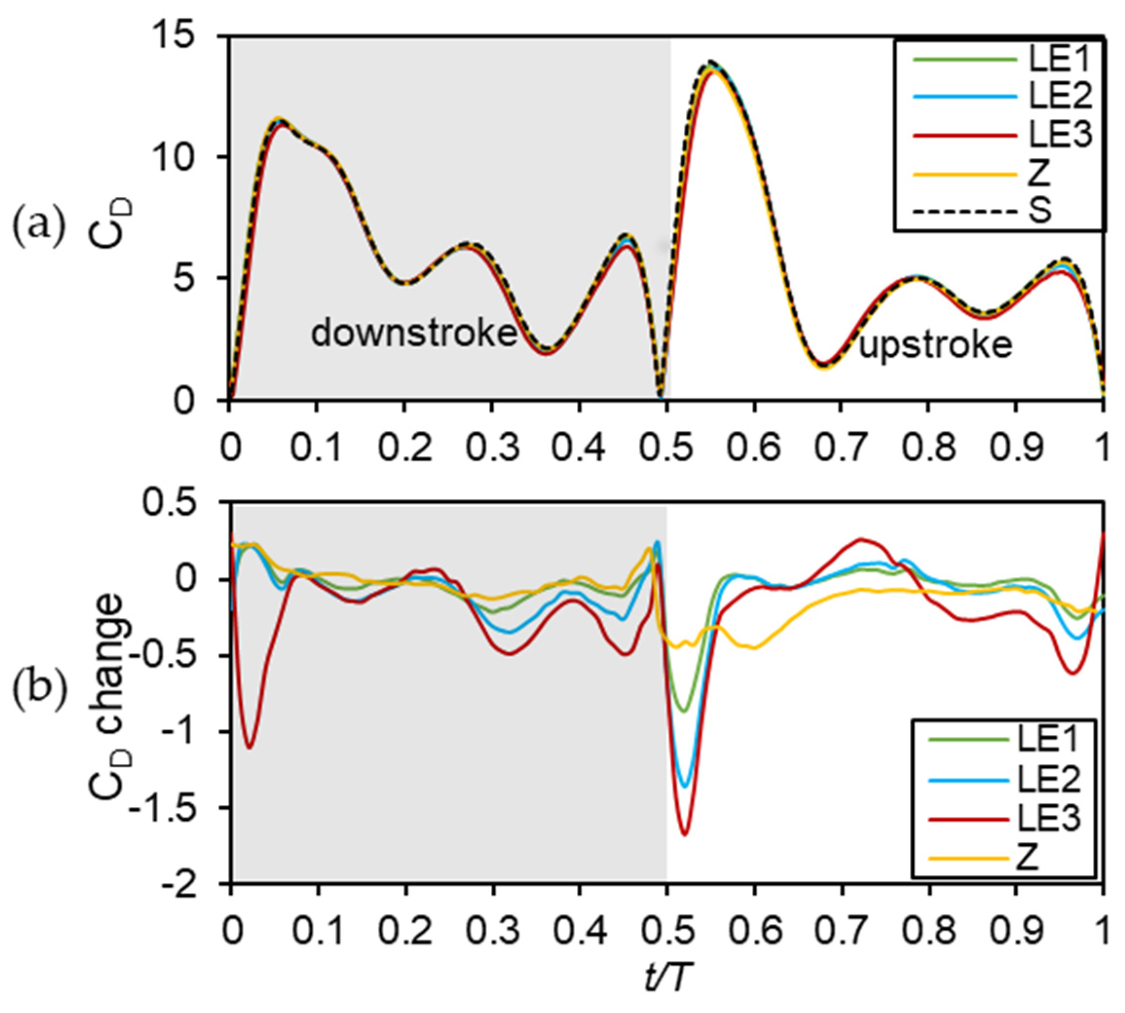 Applsci 10 07375 g008