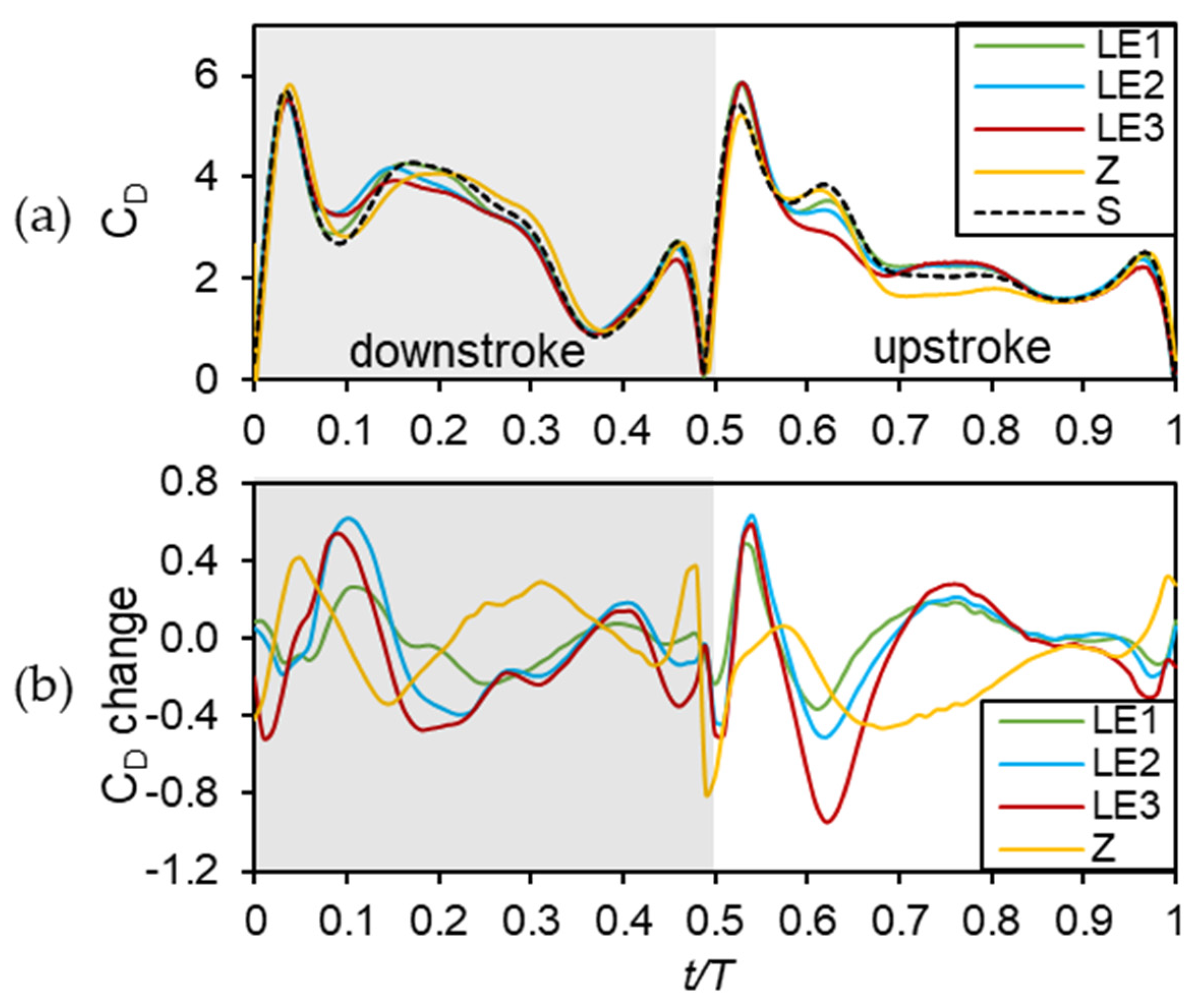 Applsci 10 07375 g011
