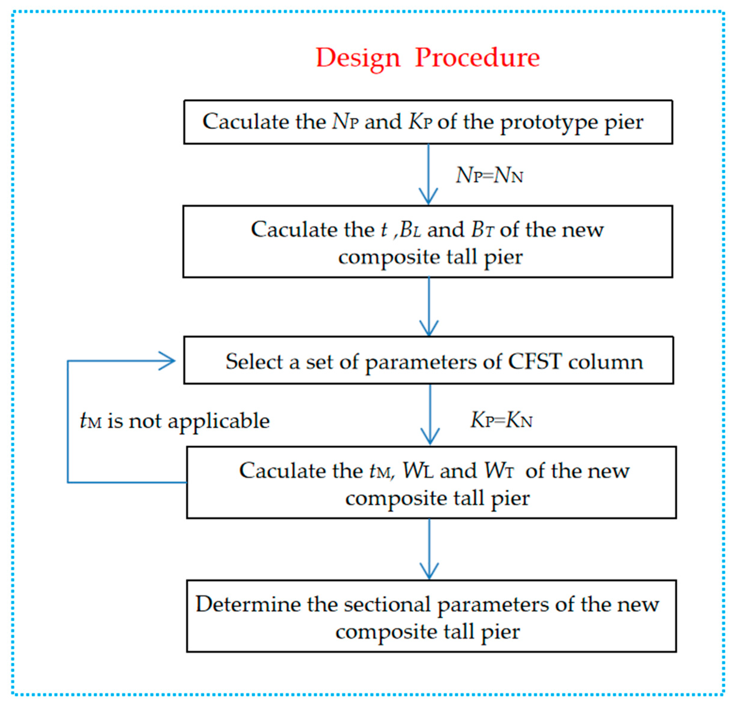 Applsci 10 07377 g004 Applsci 10 07377 g004