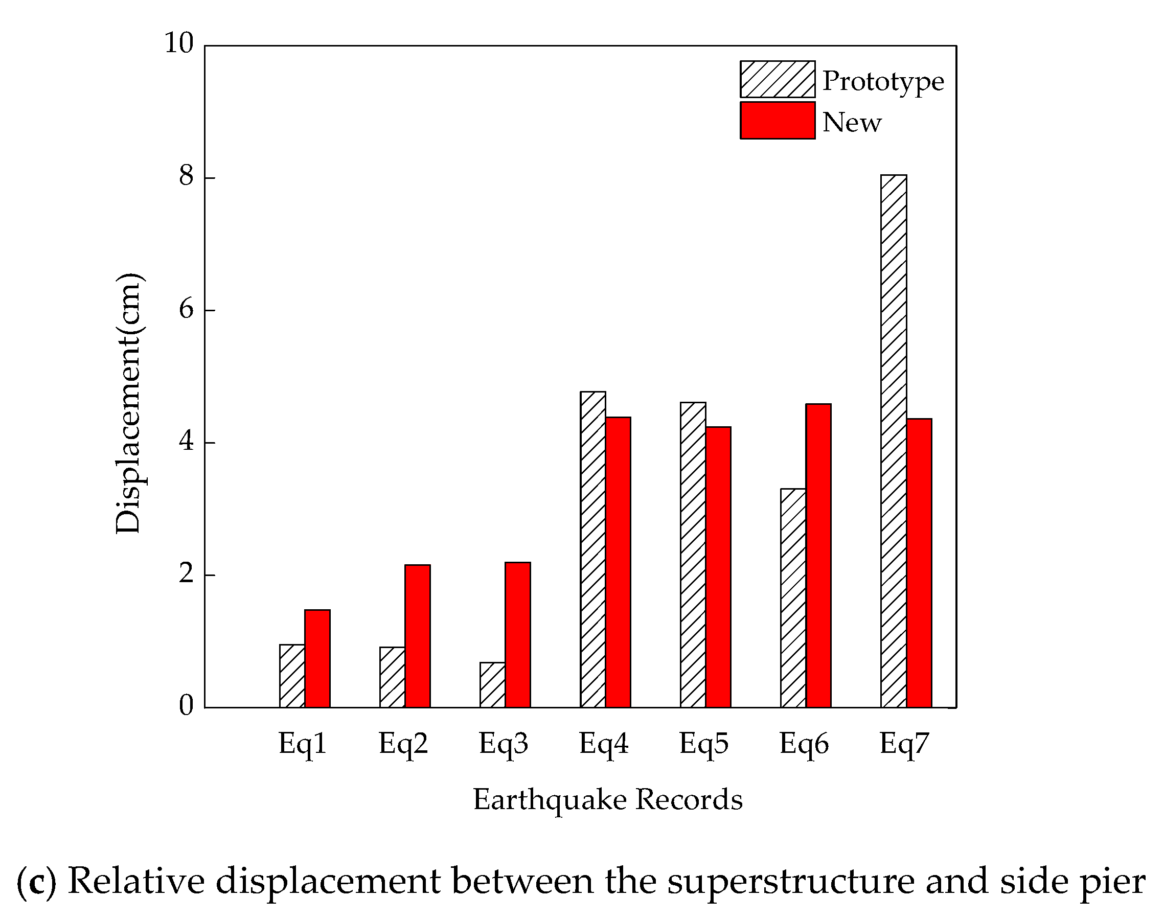 Applsci 10 07377 g007b Applsci 10 07377 g007b