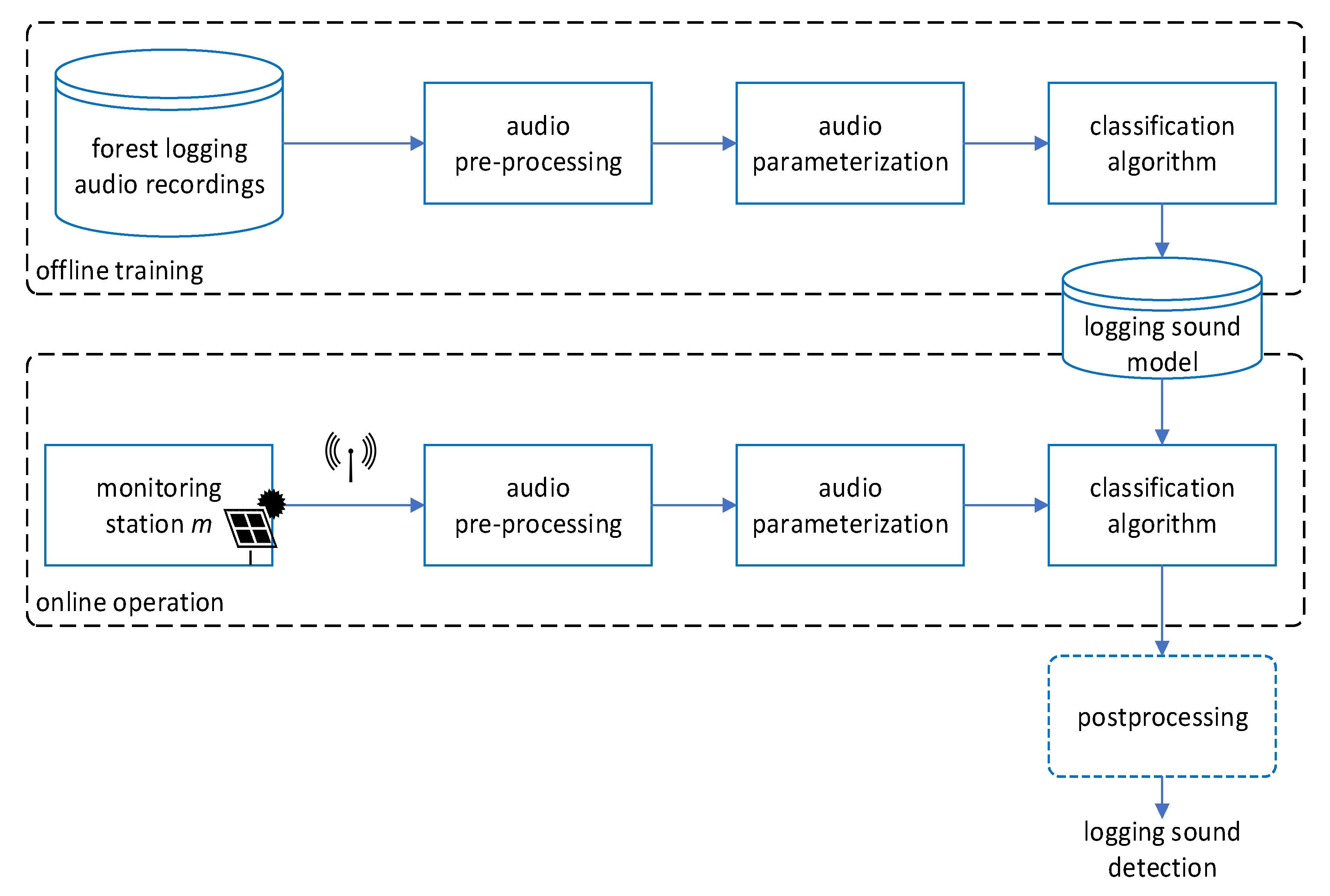 Applsci 10 07379 g002
