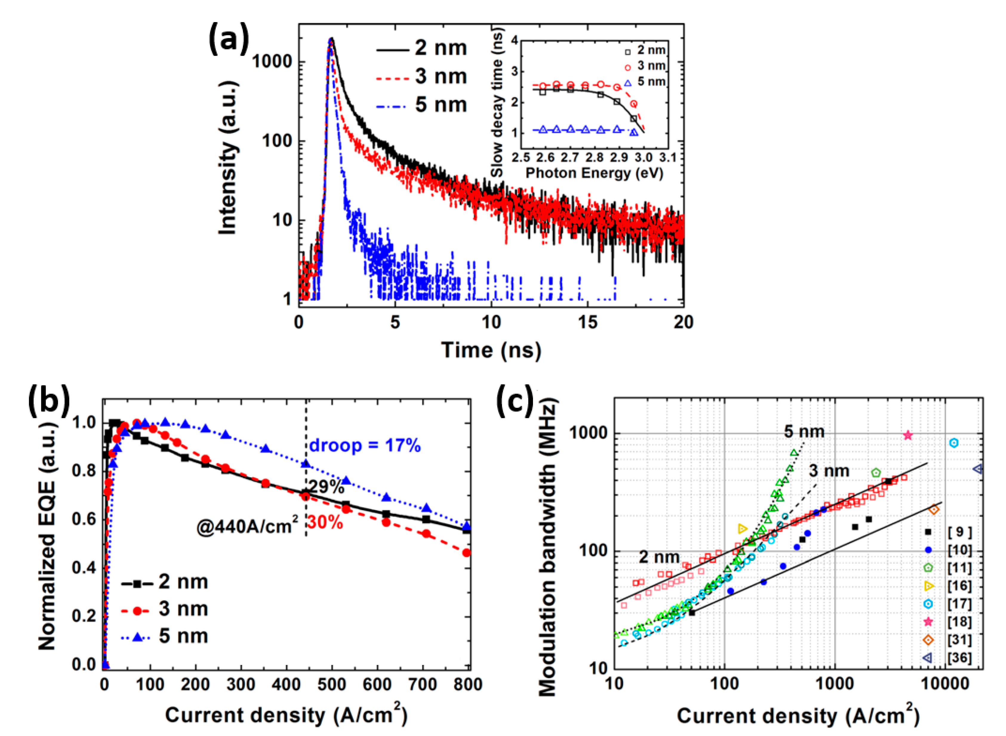 Applied Sciences | Free Full-Text Micro-LED a Candidate for High-Speed Visible Light Communication