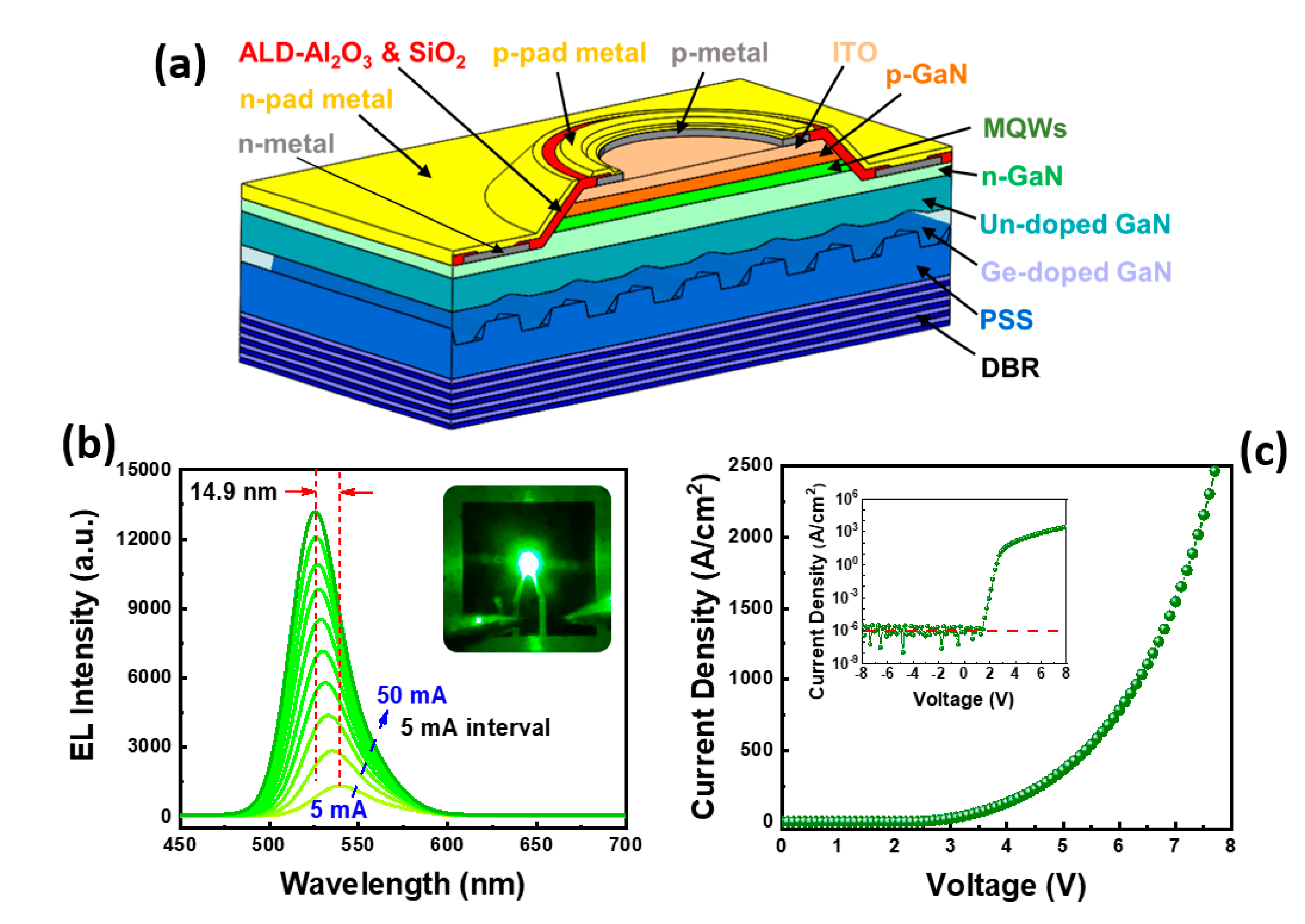 Applied Sciences Free Full Text Micro Led As A Promising Candidate For High Speed Visible Light Communication Html