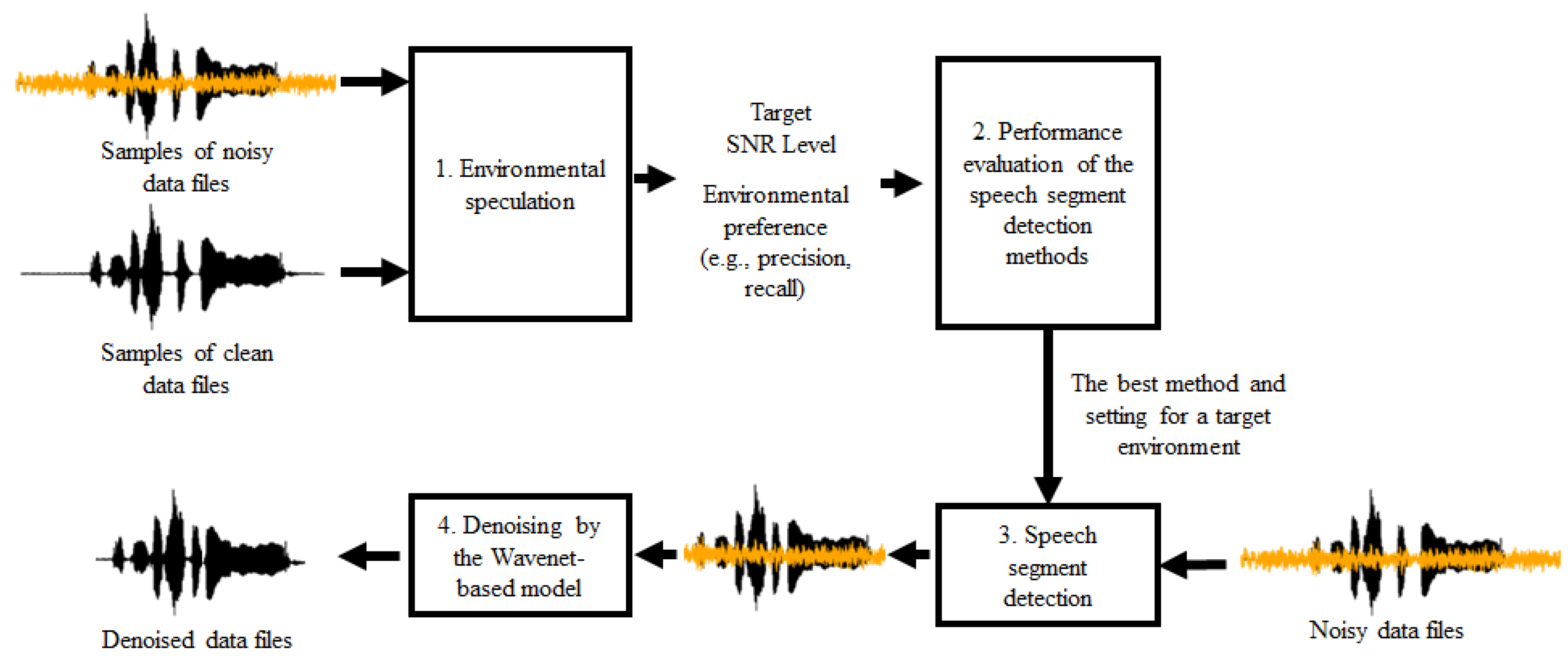 Applsci 10 07385 g002 Applsci 10 07385 g002