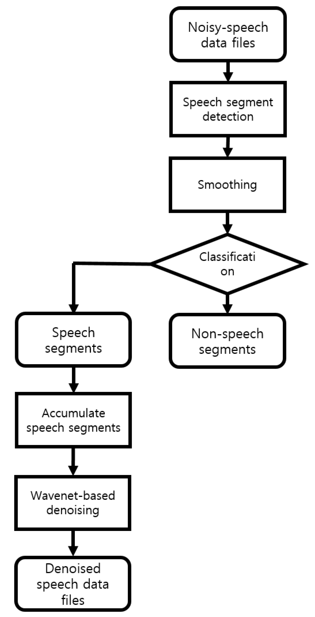 Applsci 10 07385 g005 Applsci 10 07385 g005