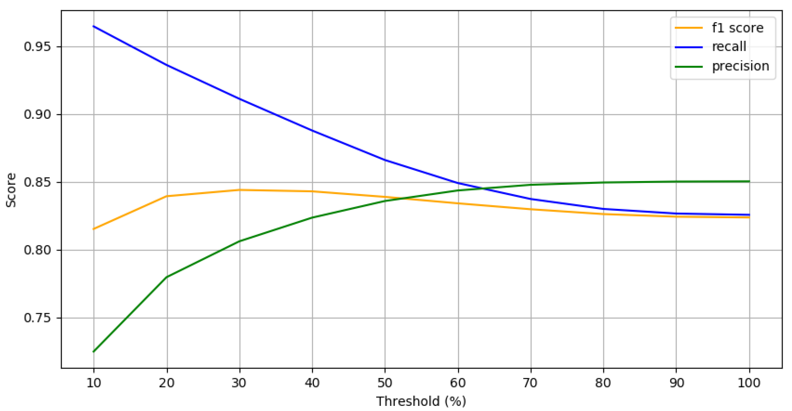 Applsci 10 07385 g013 Applsci 10 07385 g013
