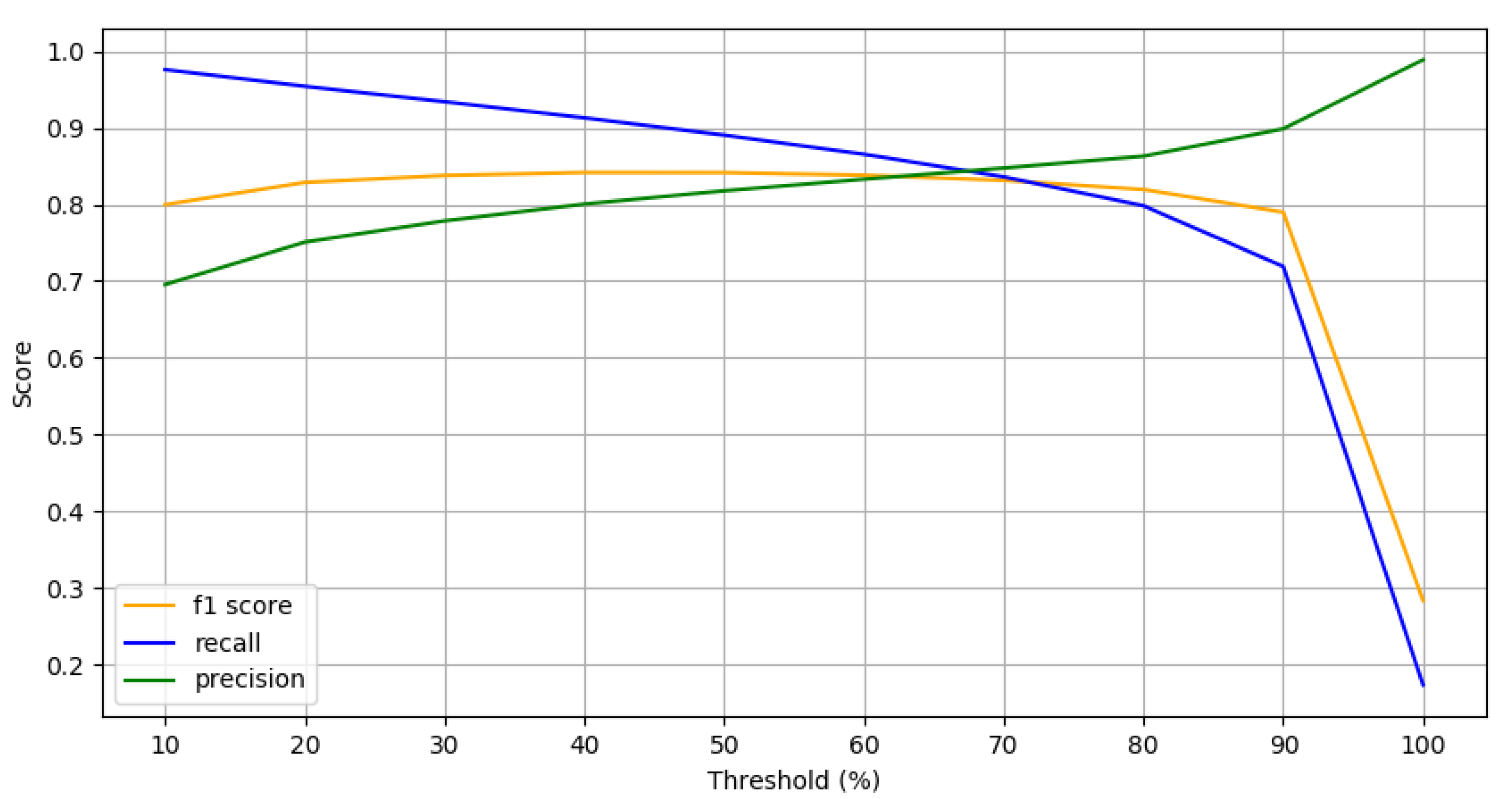 Applsci 10 07385 g015 Applsci 10 07385 g015