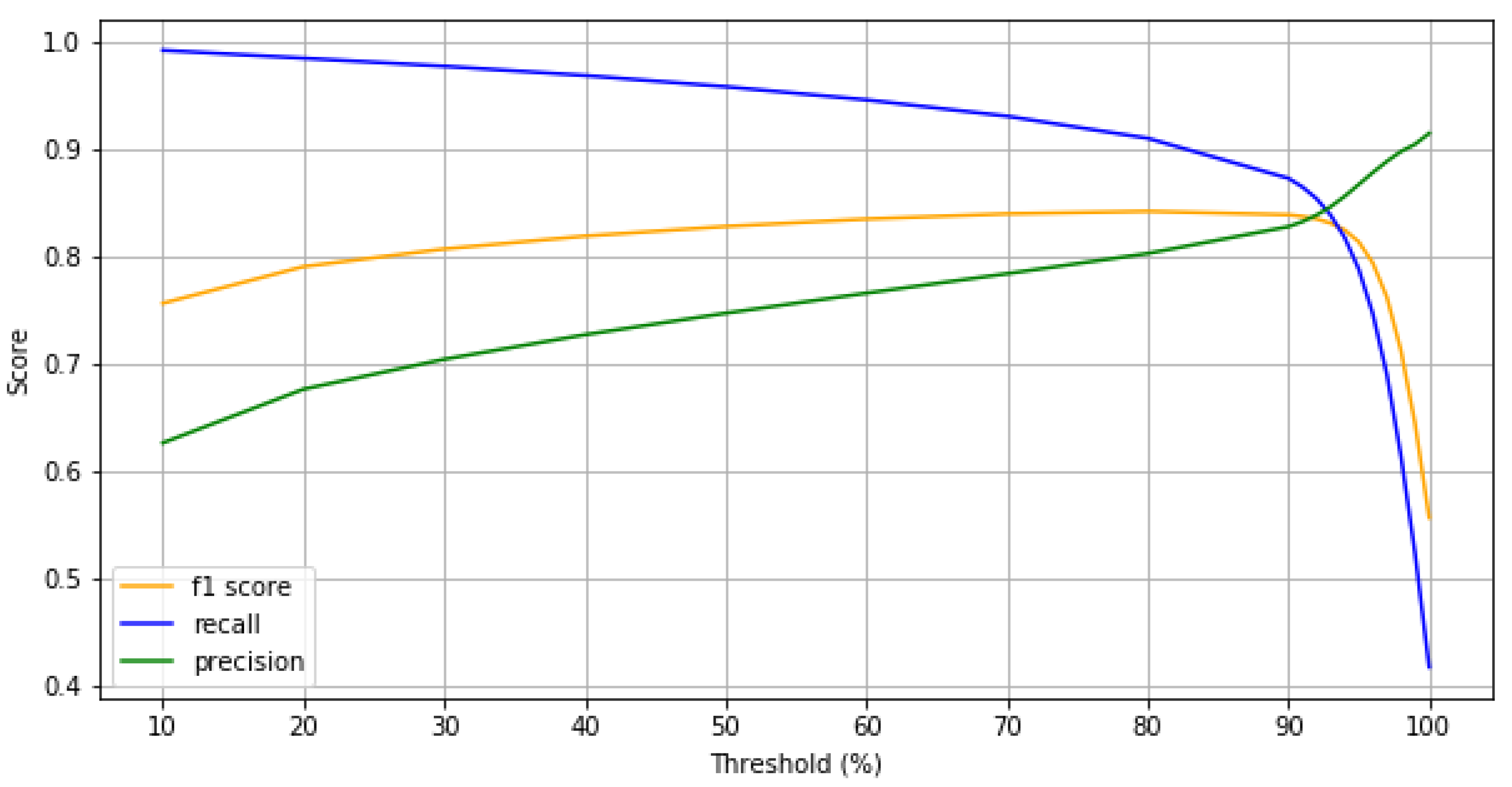 Applsci 10 07385 g017 Applsci 10 07385 g017