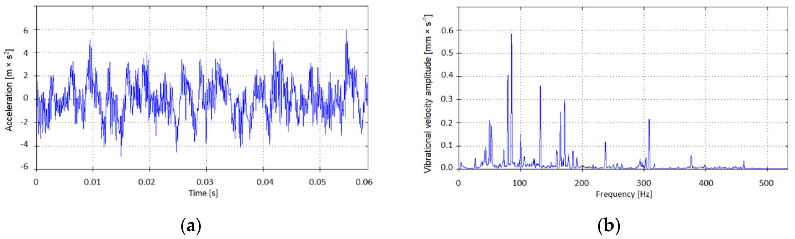 Applsci 10 07386 g007