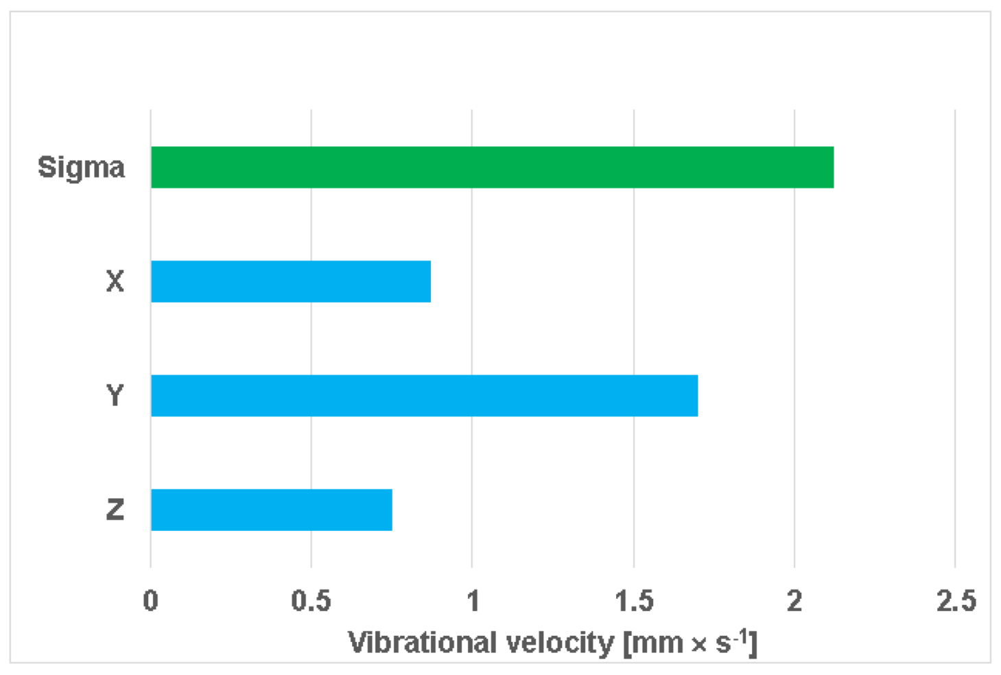 Applsci 10 07386 g008