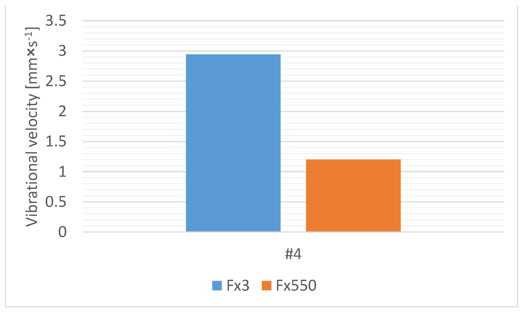 Applsci 10 07386 g010