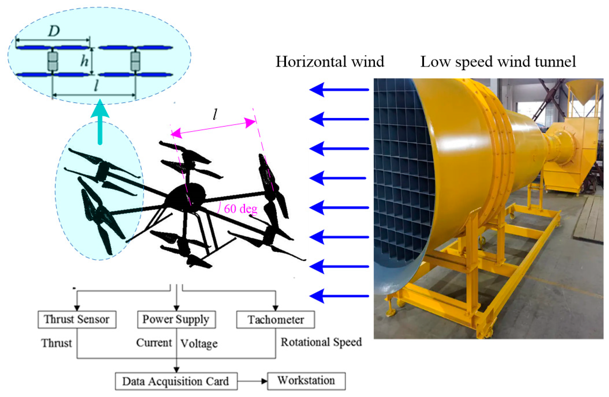 Applied Sciences Free FullText Aerodynamic Characteristics of a