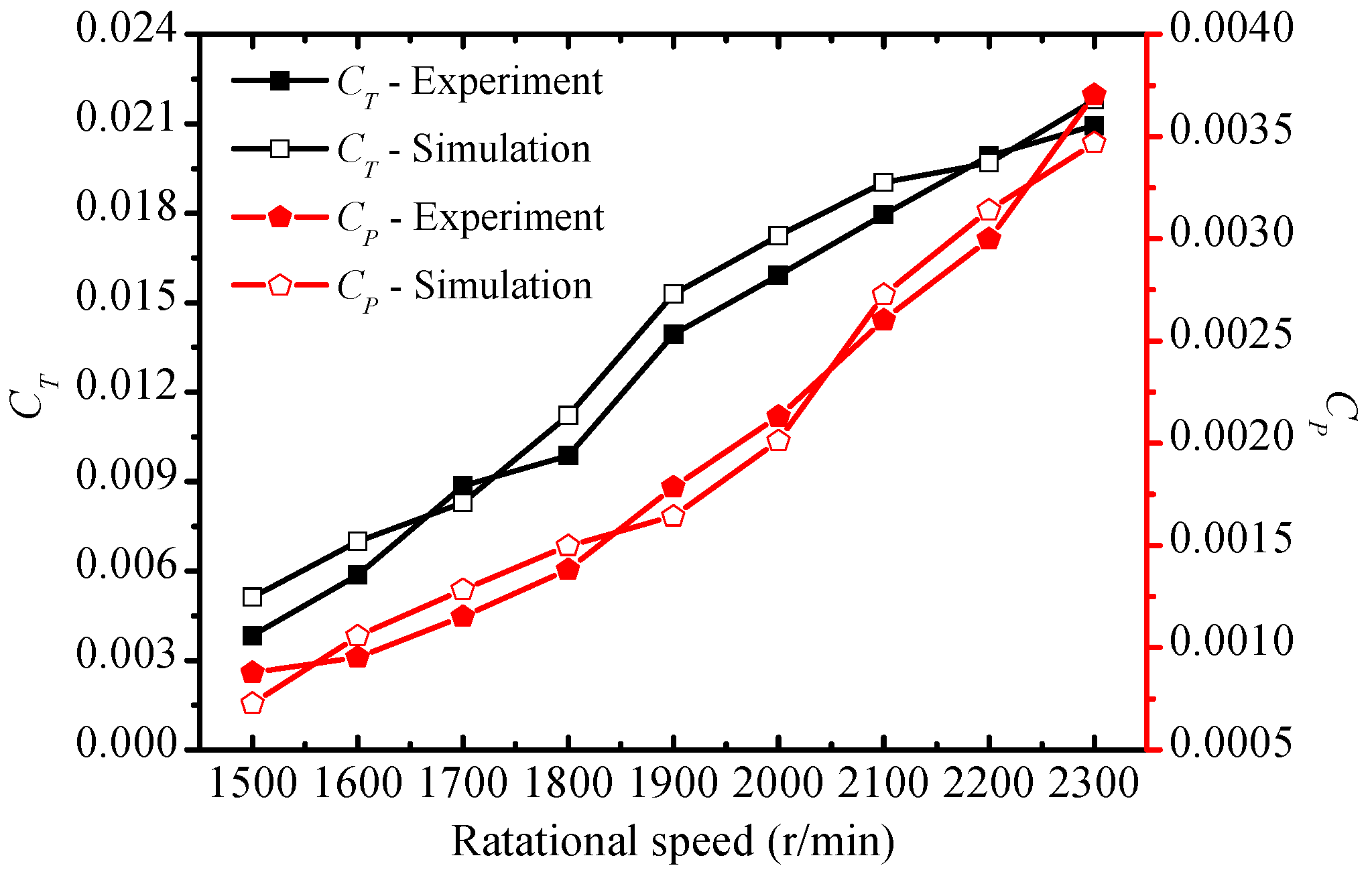 Applsci 10 07387 g009