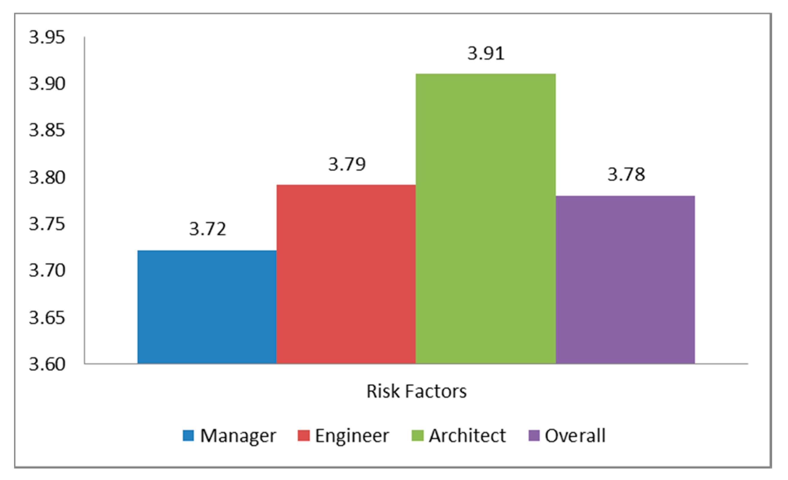 Applsci 10 07388 g003