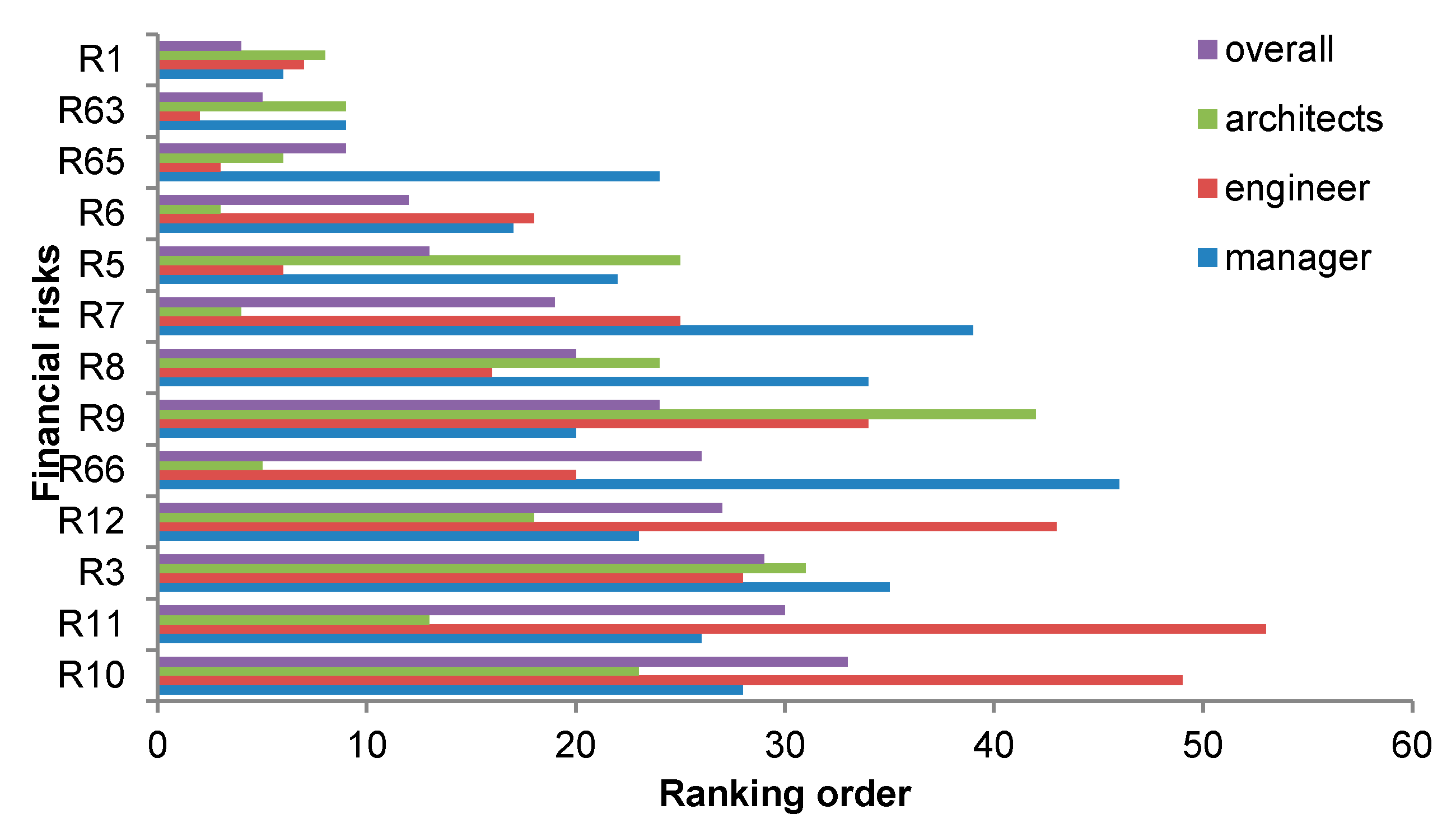Applsci 10 07388 g004