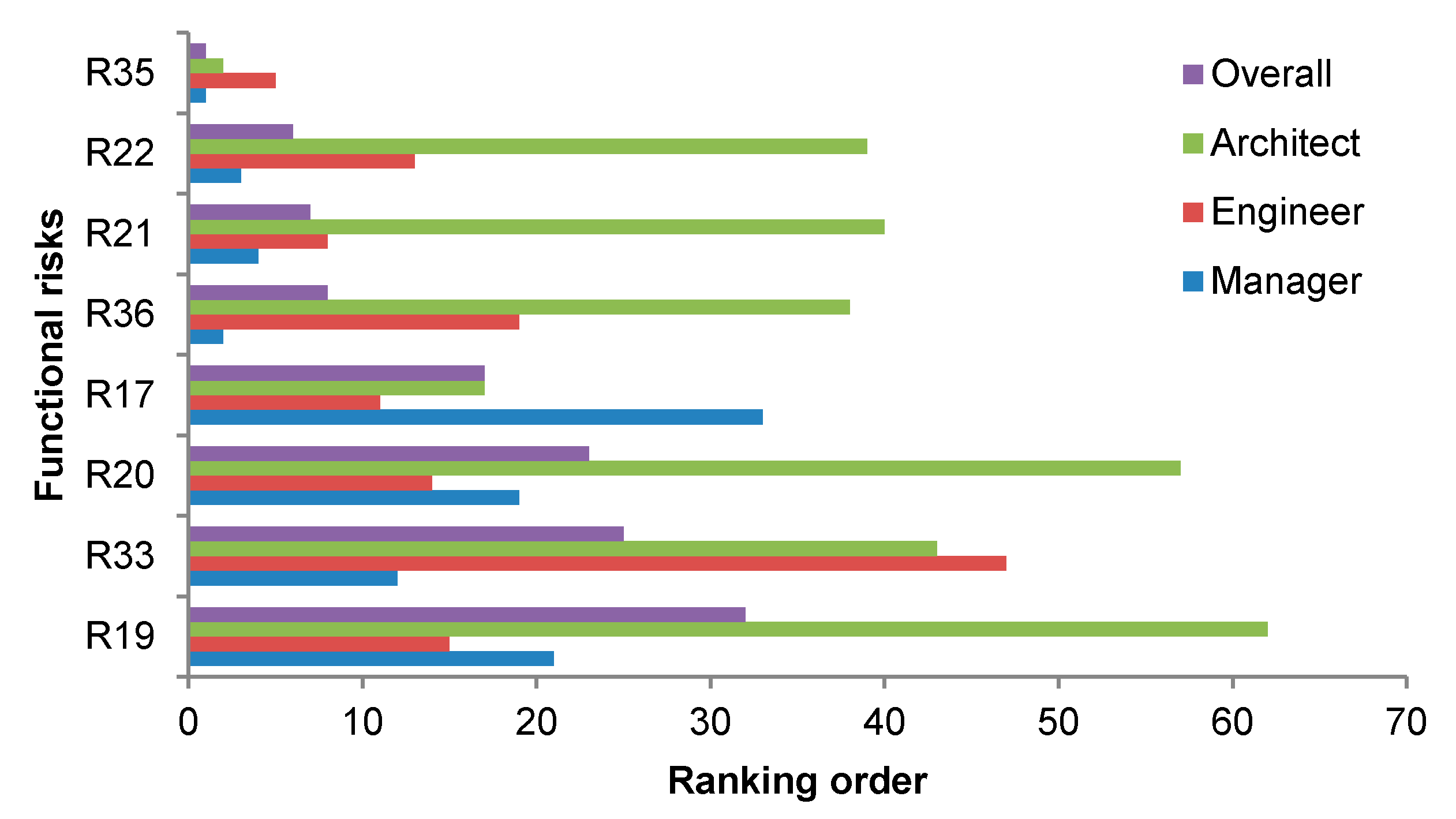 Applsci 10 07388 g005